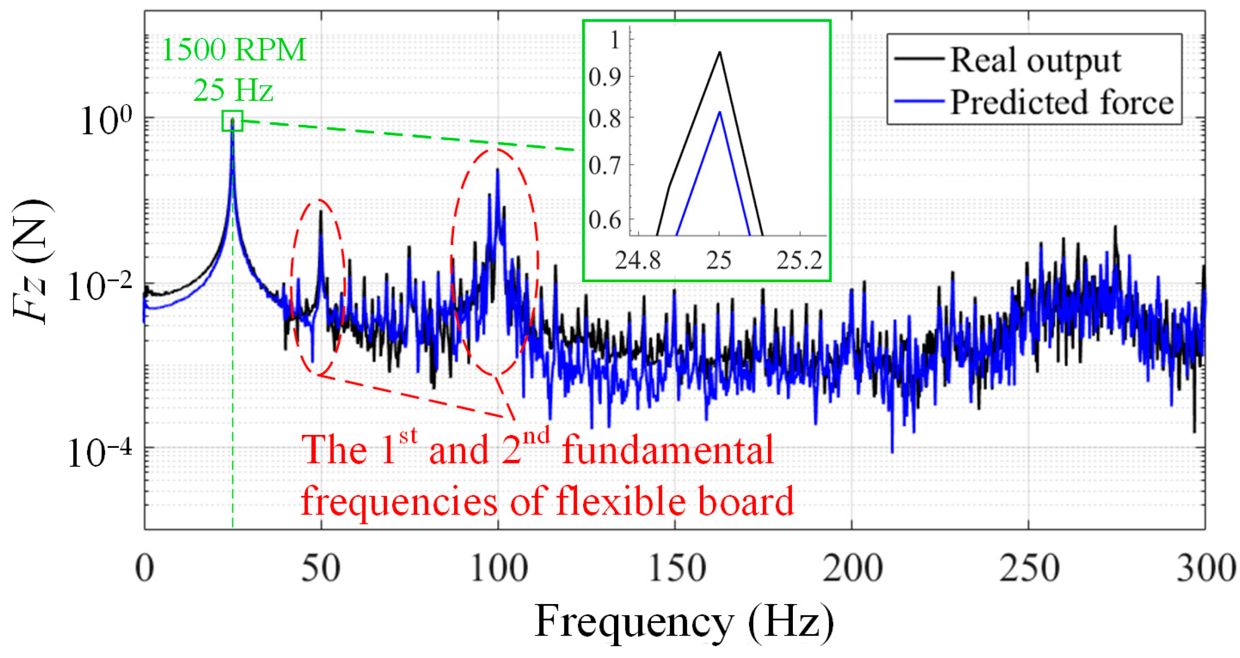 Sensors 24 01284 g014