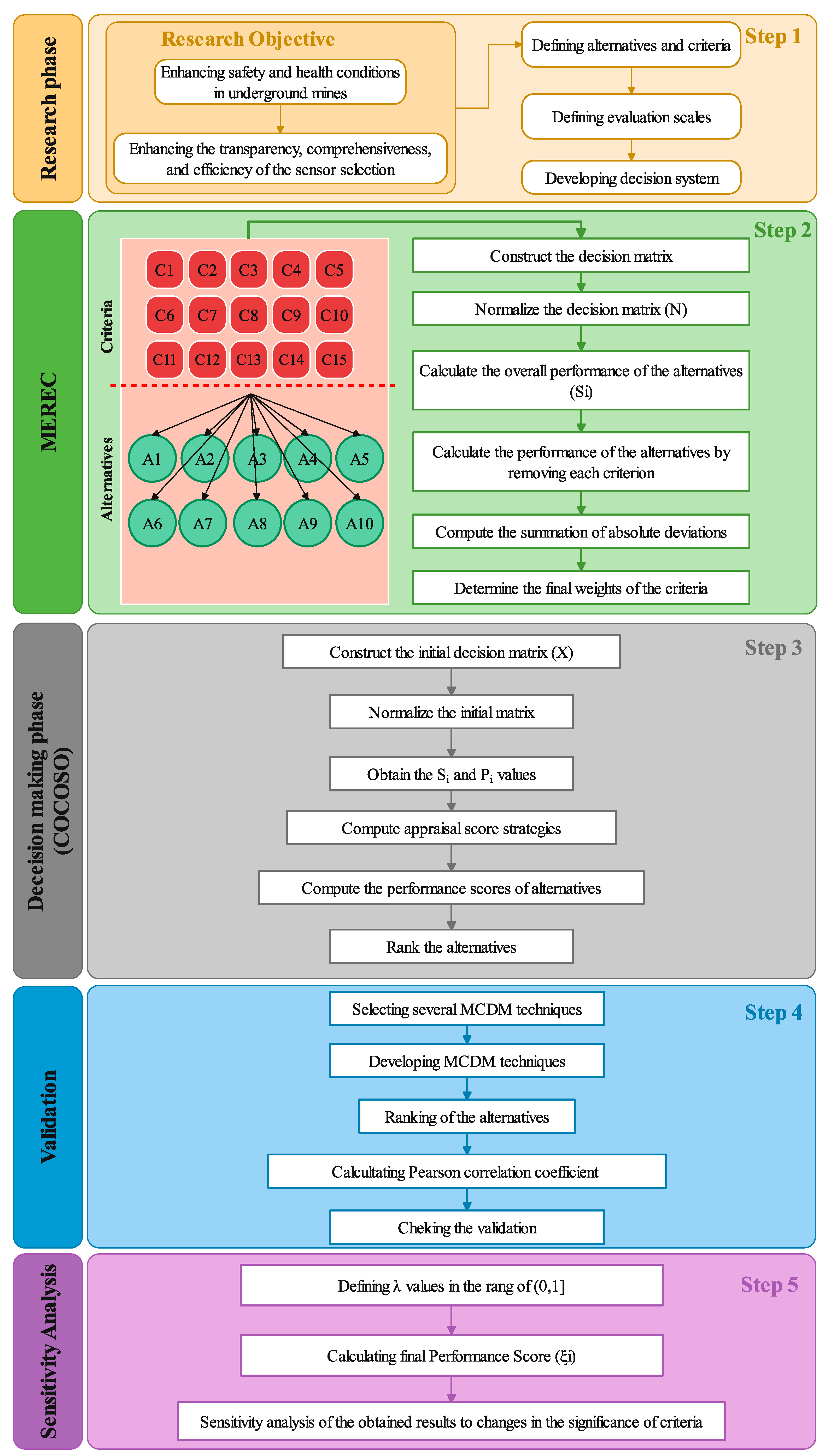 Sensors 24 01285 g001