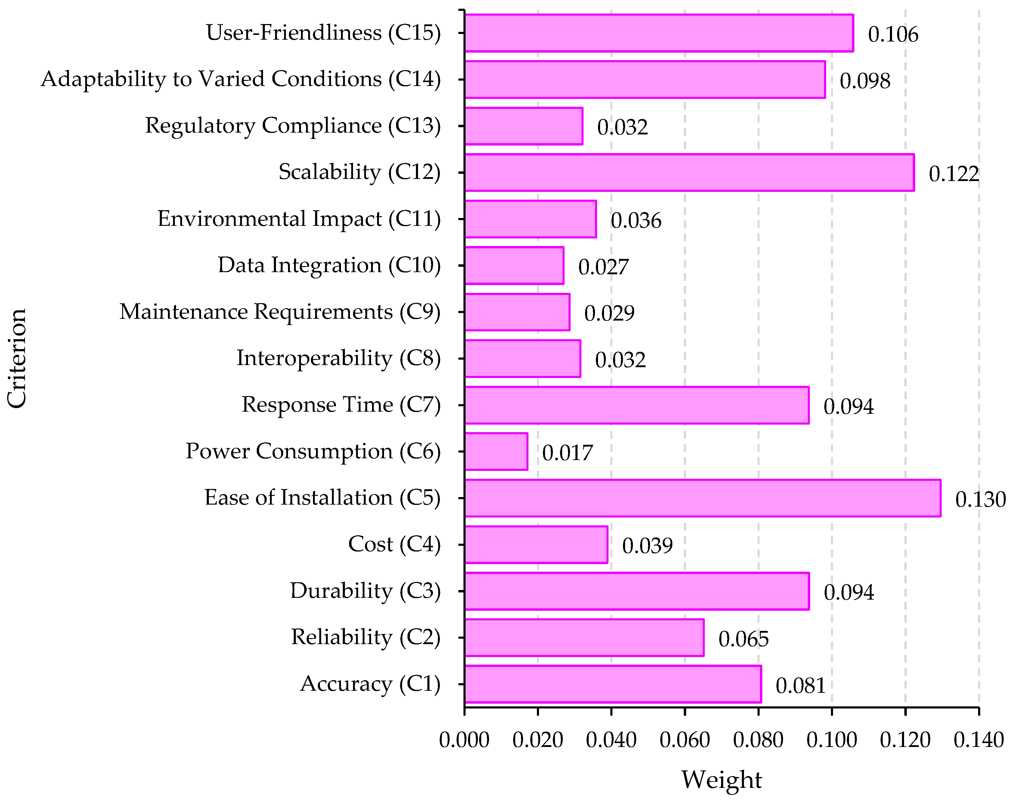 Sensors 24 01285 g003