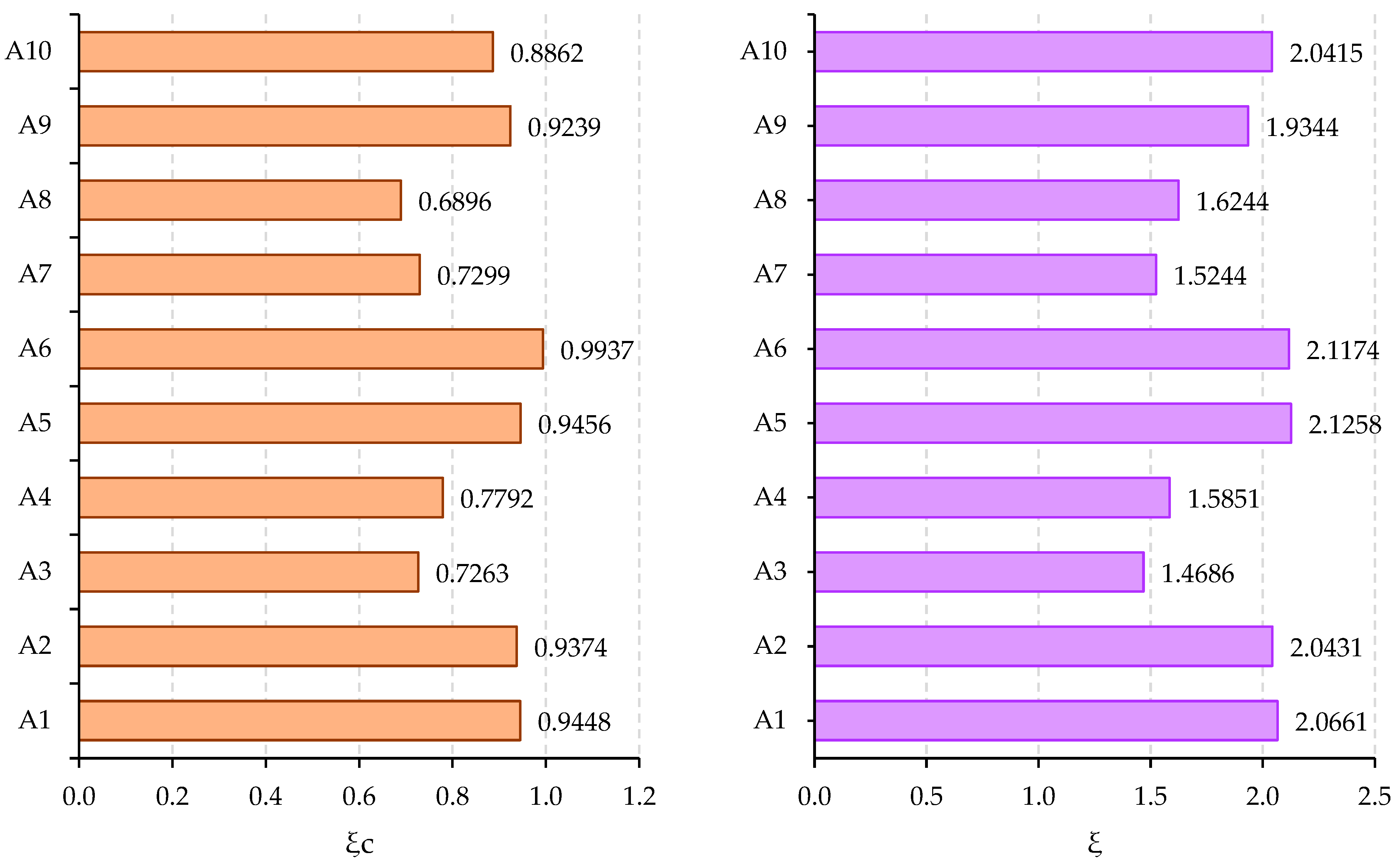 Sensors 24 01285 g004b