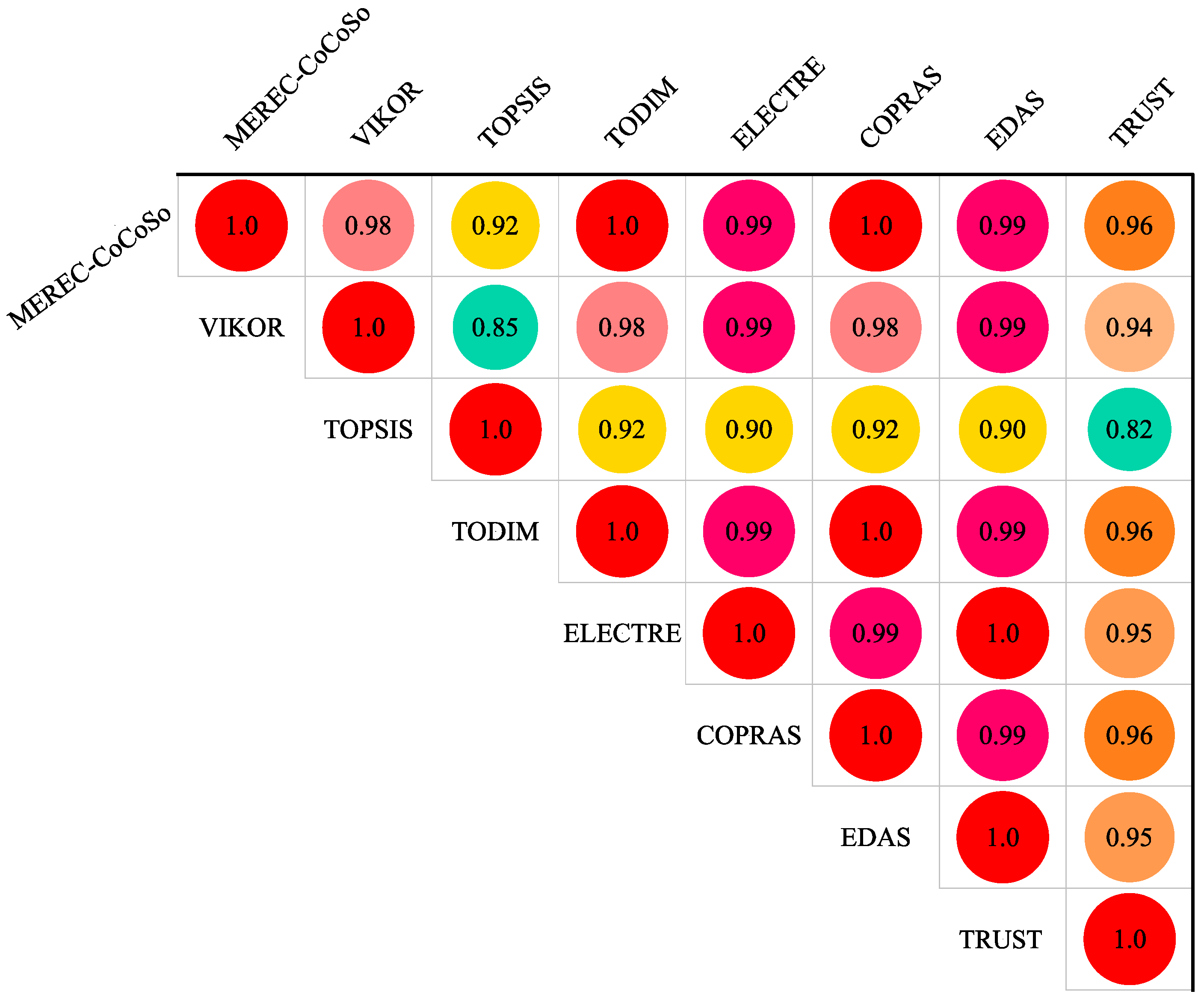 Sensors 24 01285 g005