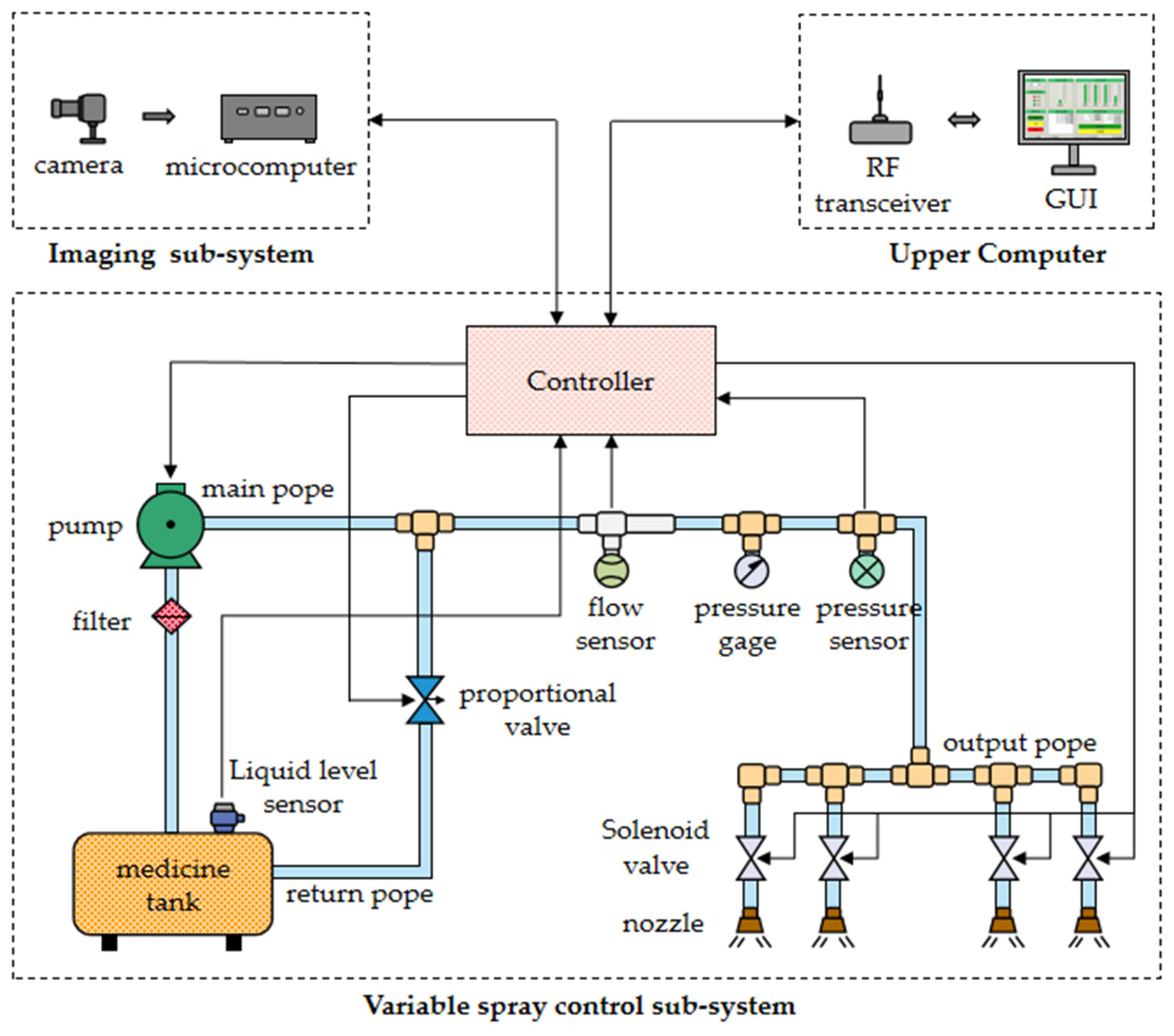 Sensors 24 01287 g001