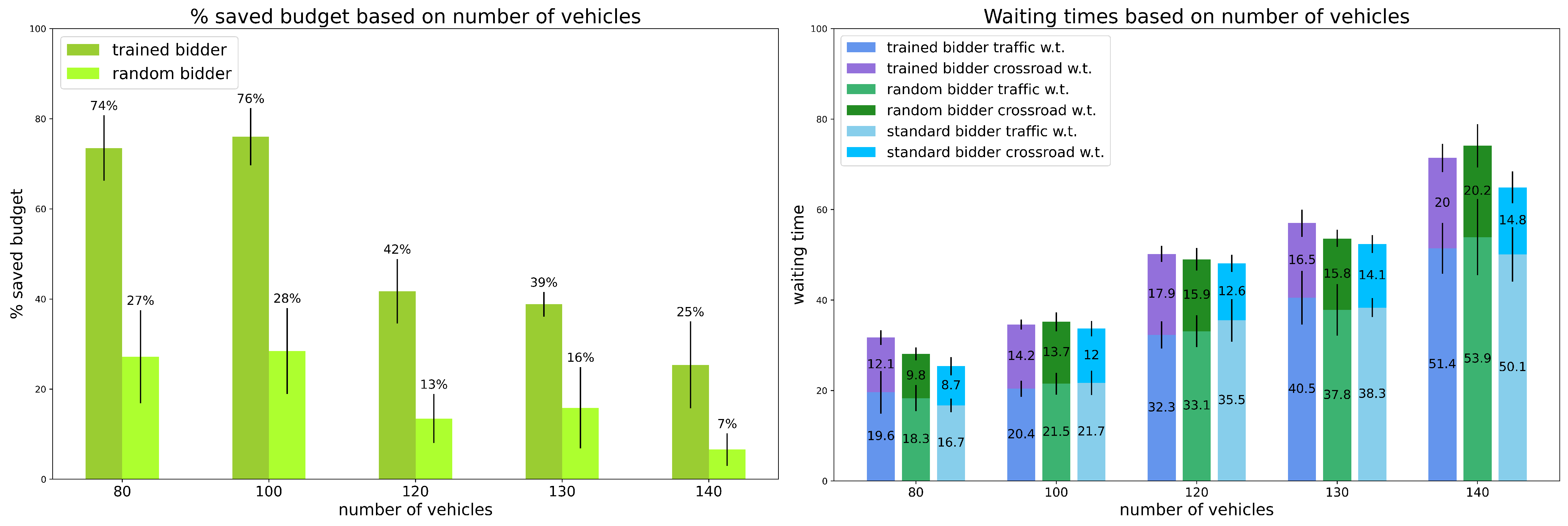 Sensors 24 01288 g003