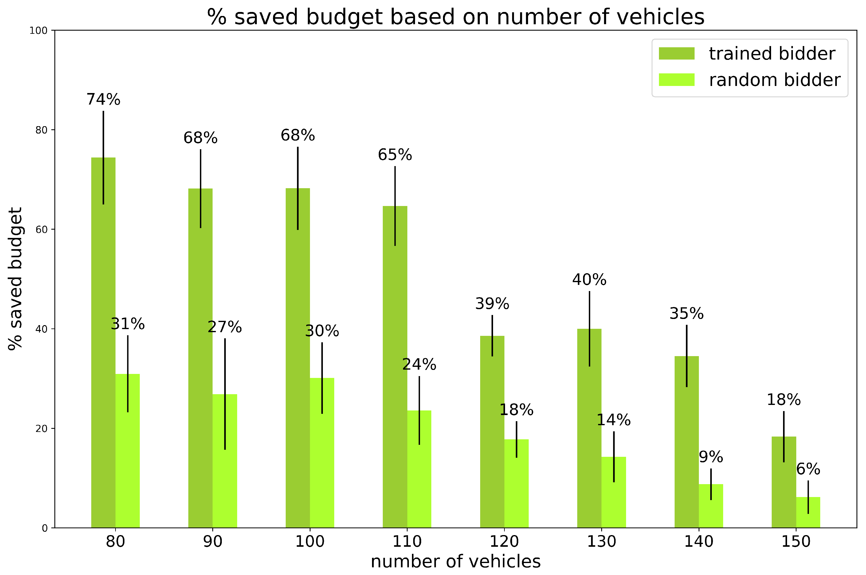 Sensors 24 01288 g005