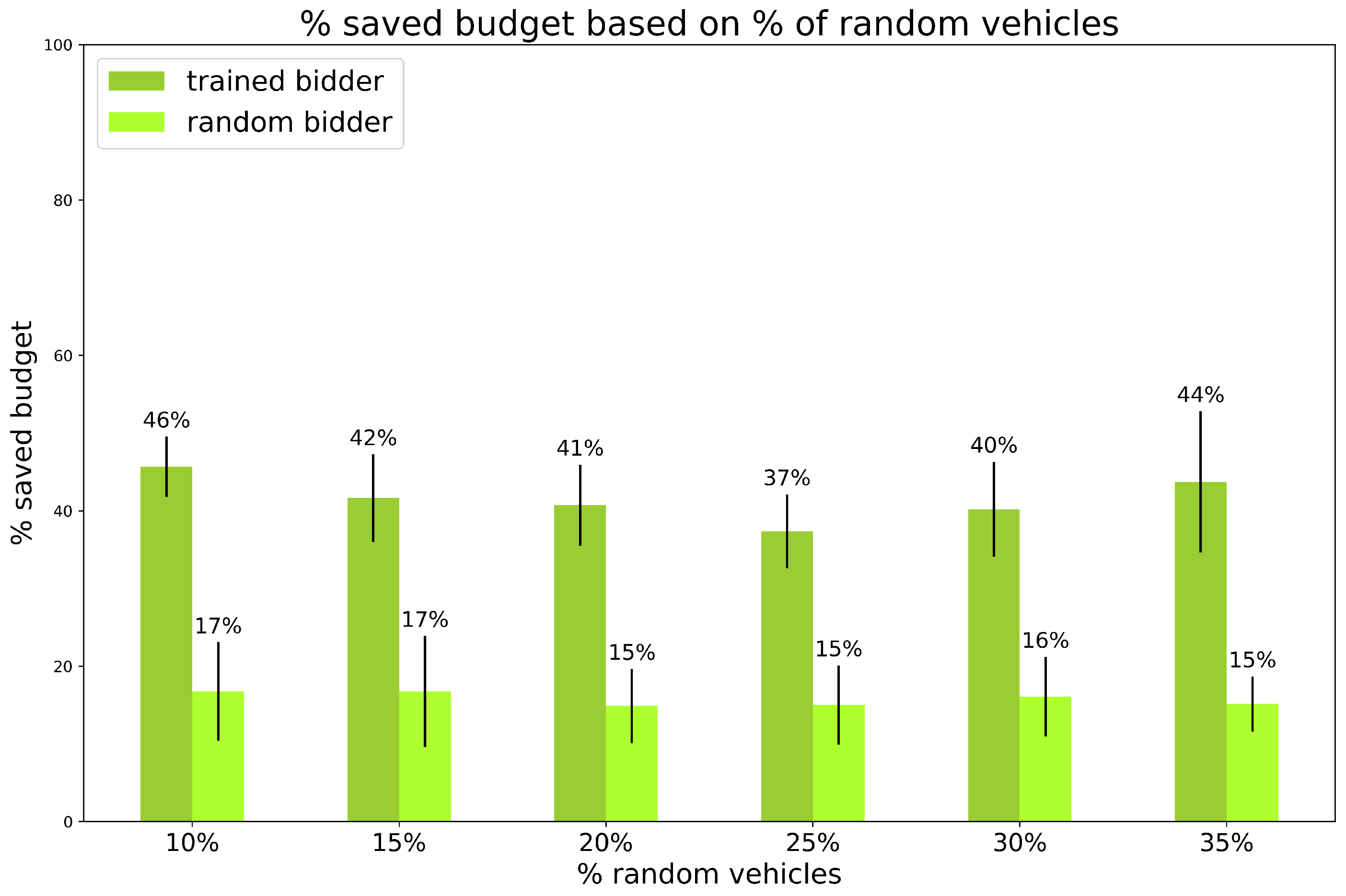 Sensors 24 01288 g007