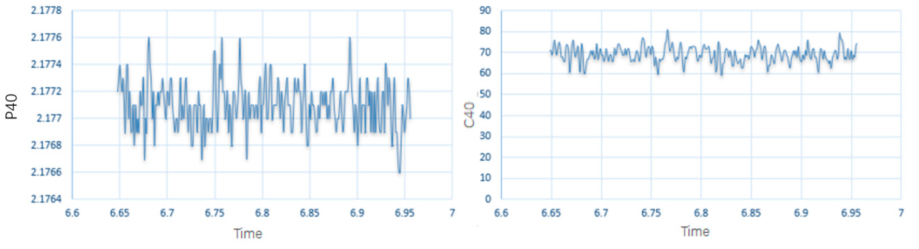 Sensors 24 01289 g006