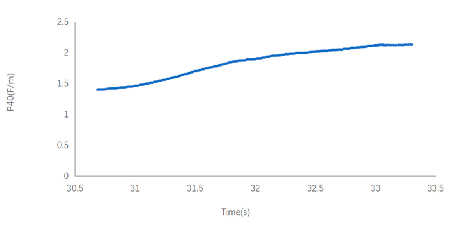 Sensors 24 01289 g007a