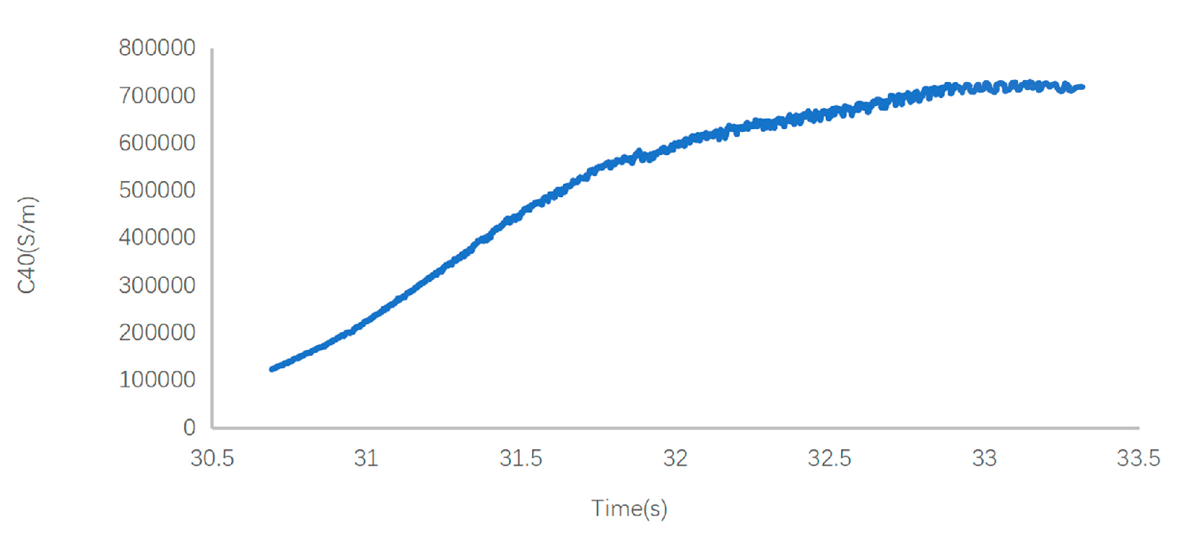 Sensors 24 01289 g007b