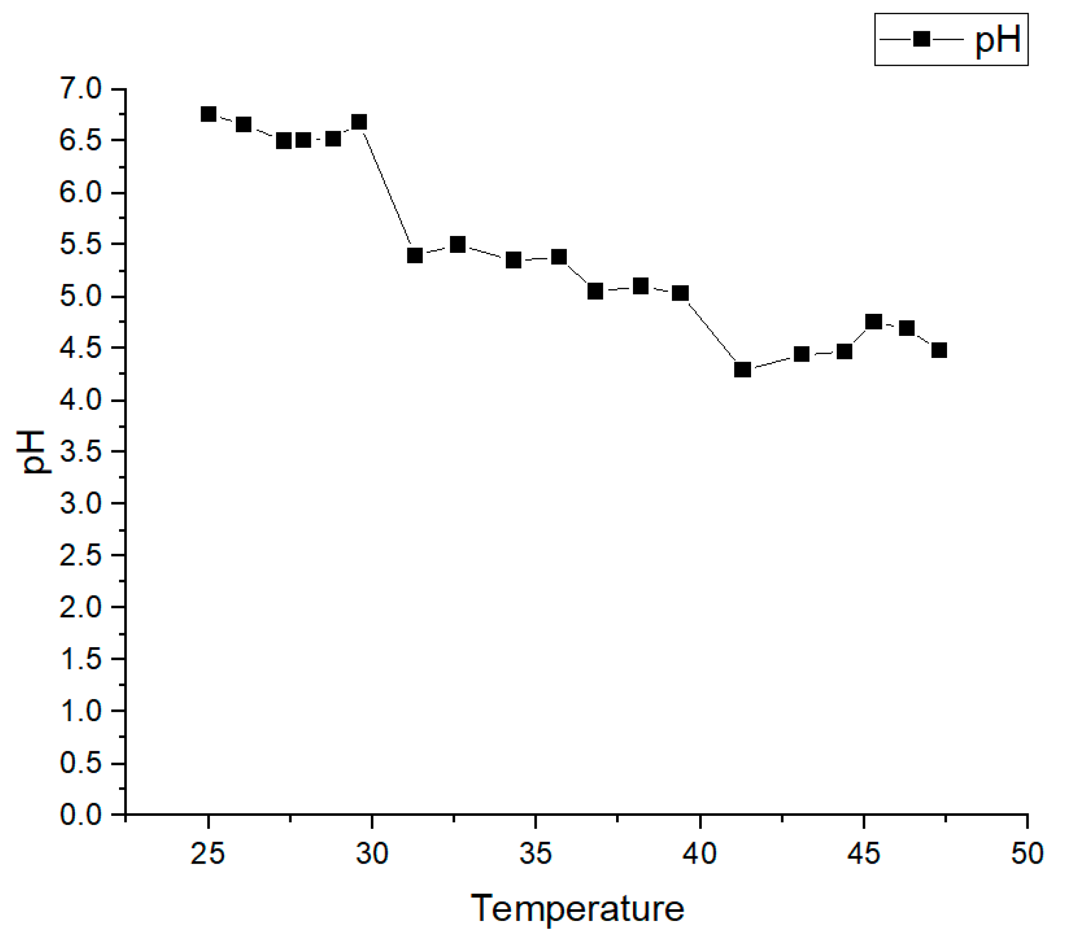 Sensors 24 01289 g008