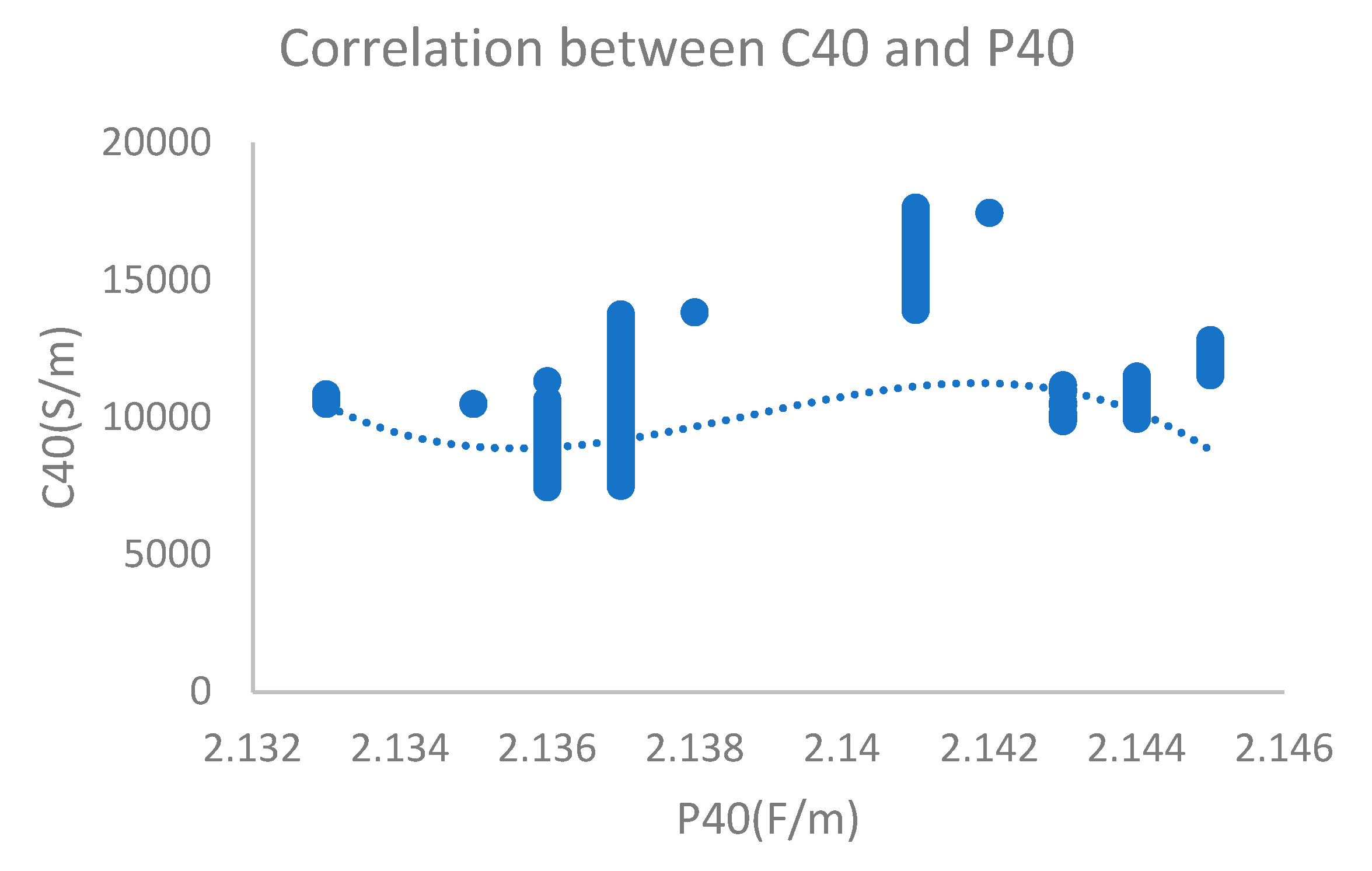 Sensors 24 01289 g010