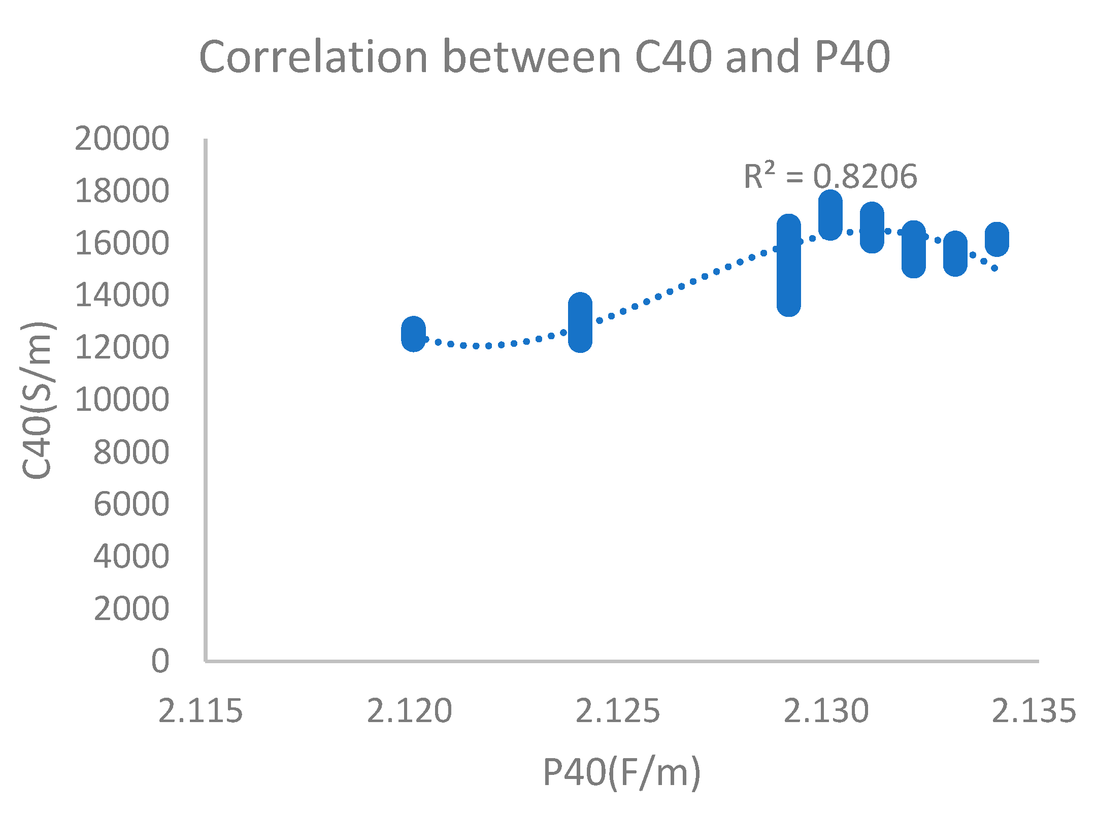 Sensors 24 01289 g011