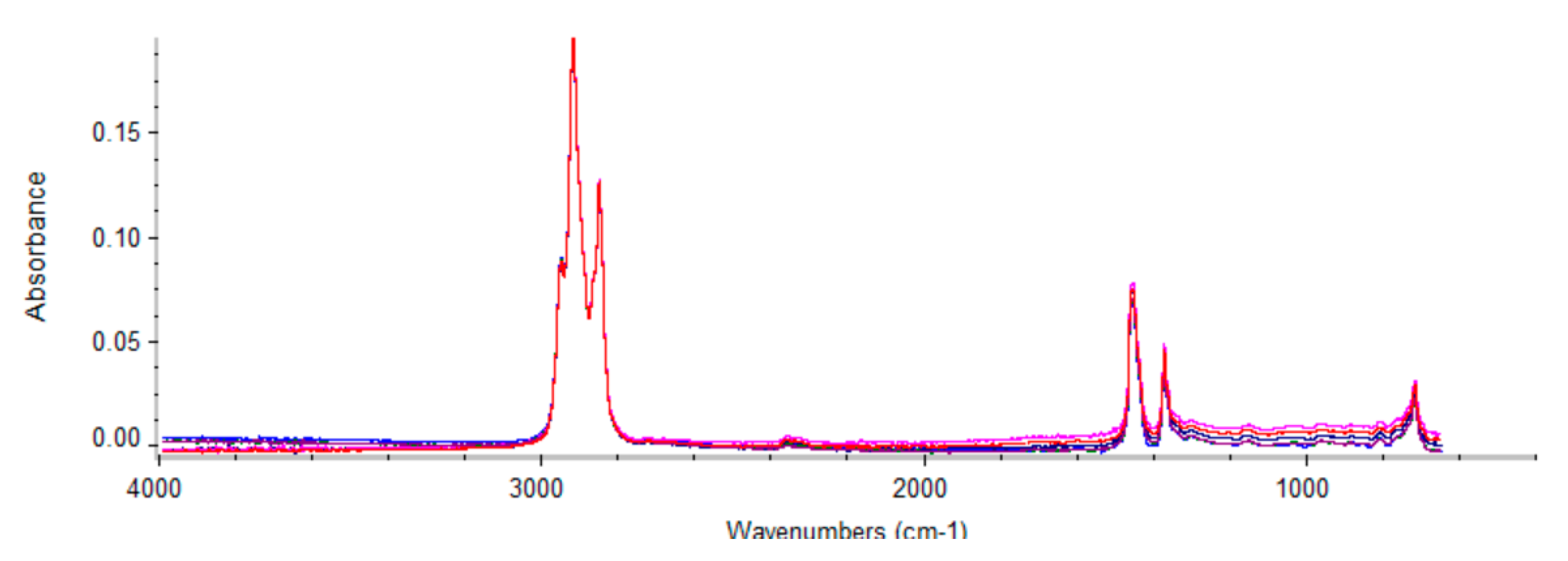 Sensors 24 01289 g015