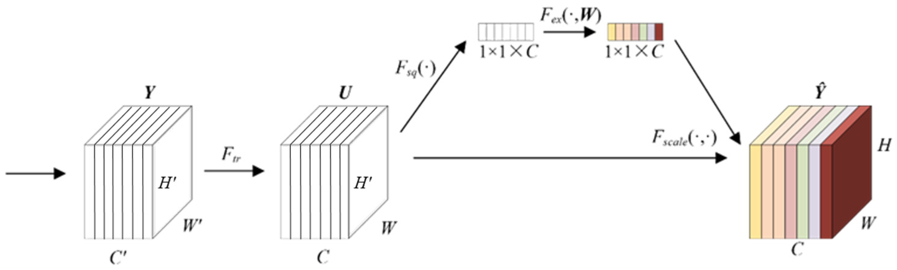 Sensors 24 01290 g002