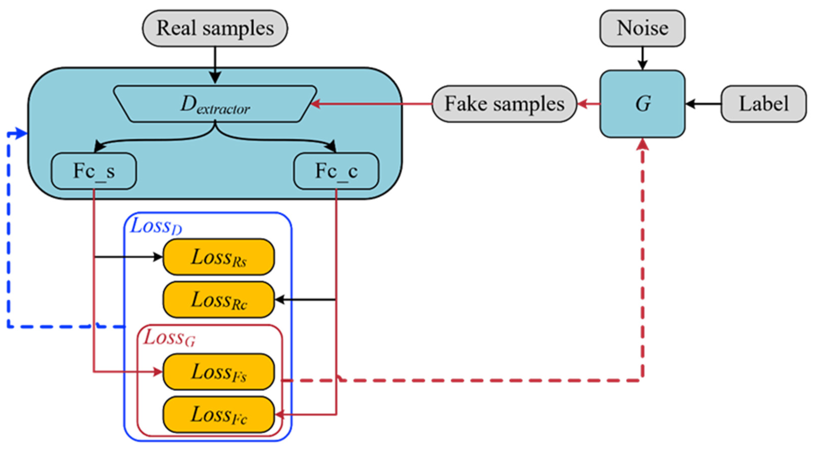 Sensors 24 01290 g005