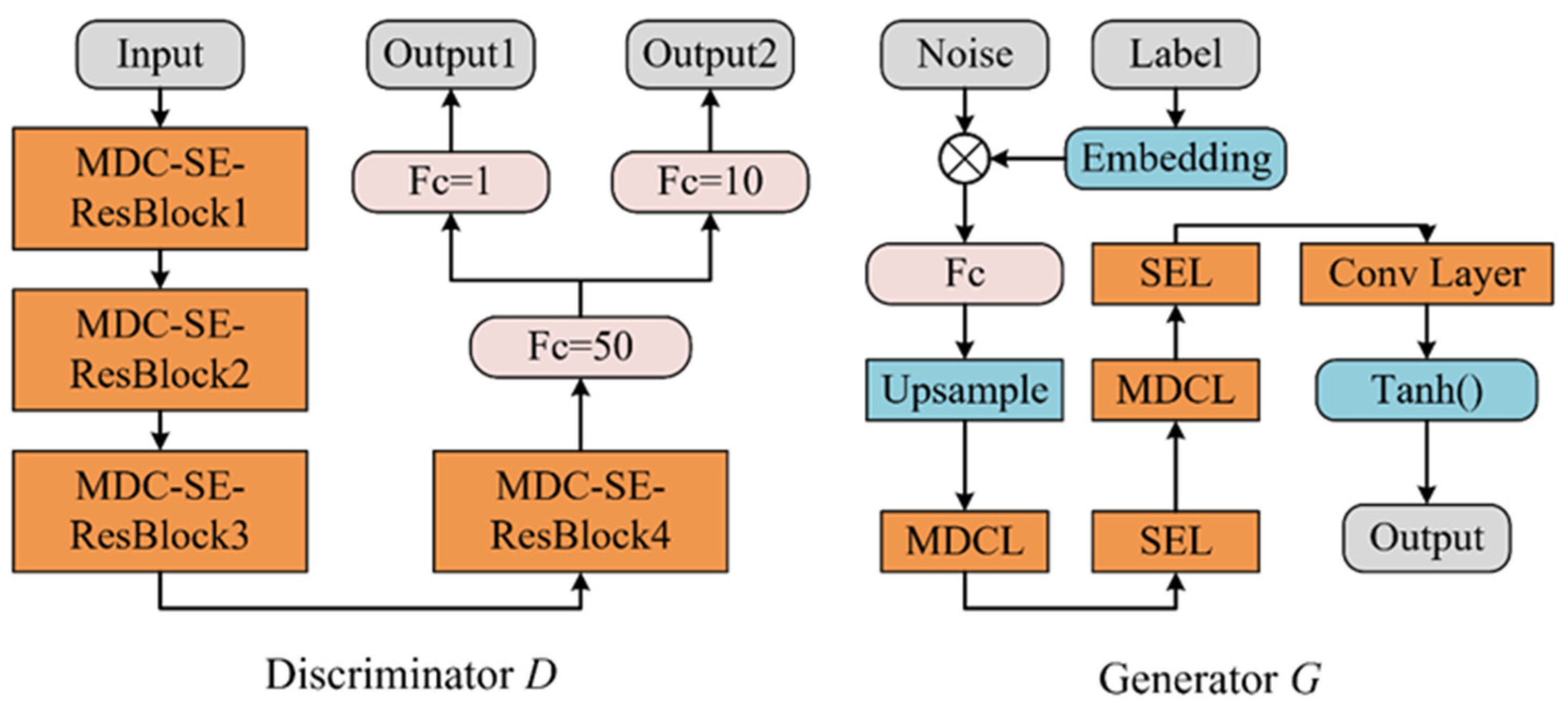 Sensors 24 01290 g006