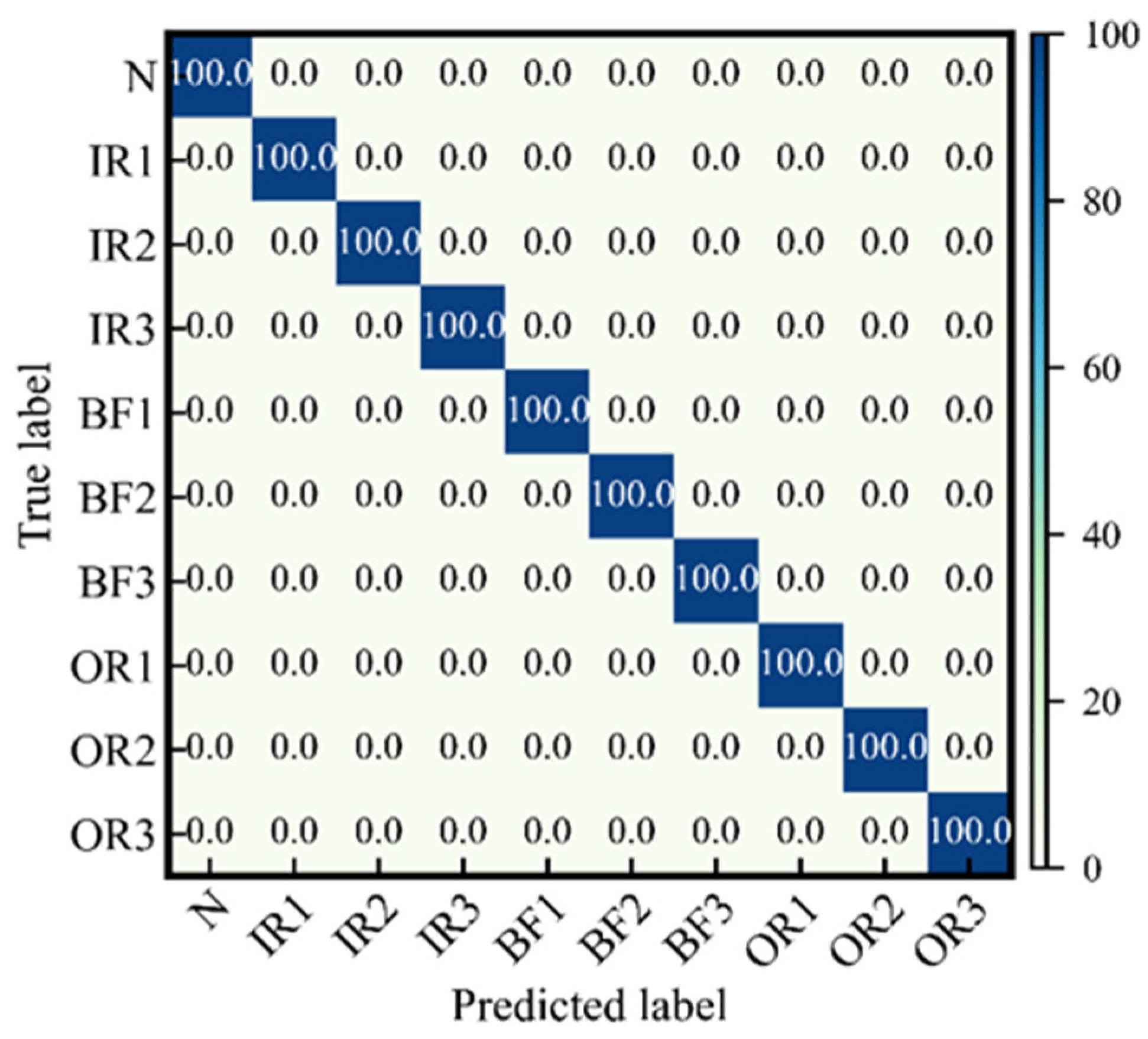 Sensors 24 01290 g008