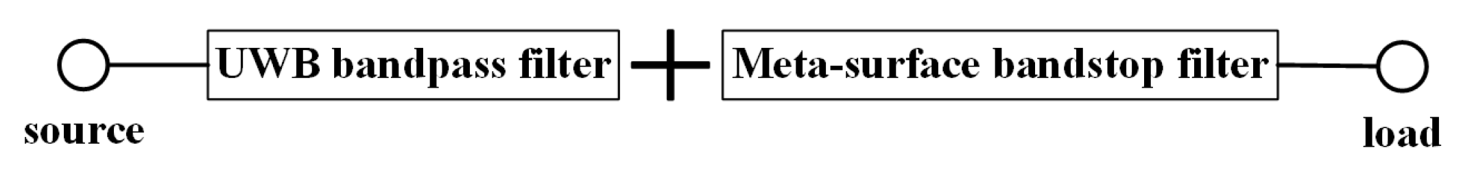 Sensors 24 01291 g002