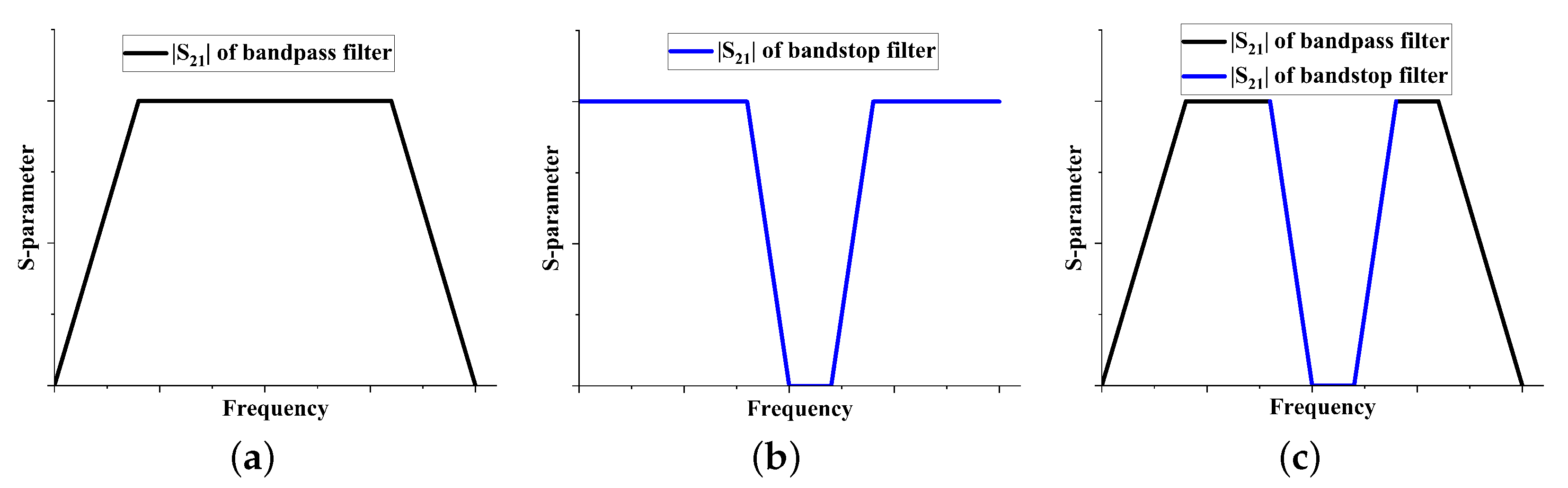 Sensors 24 01291 g003
