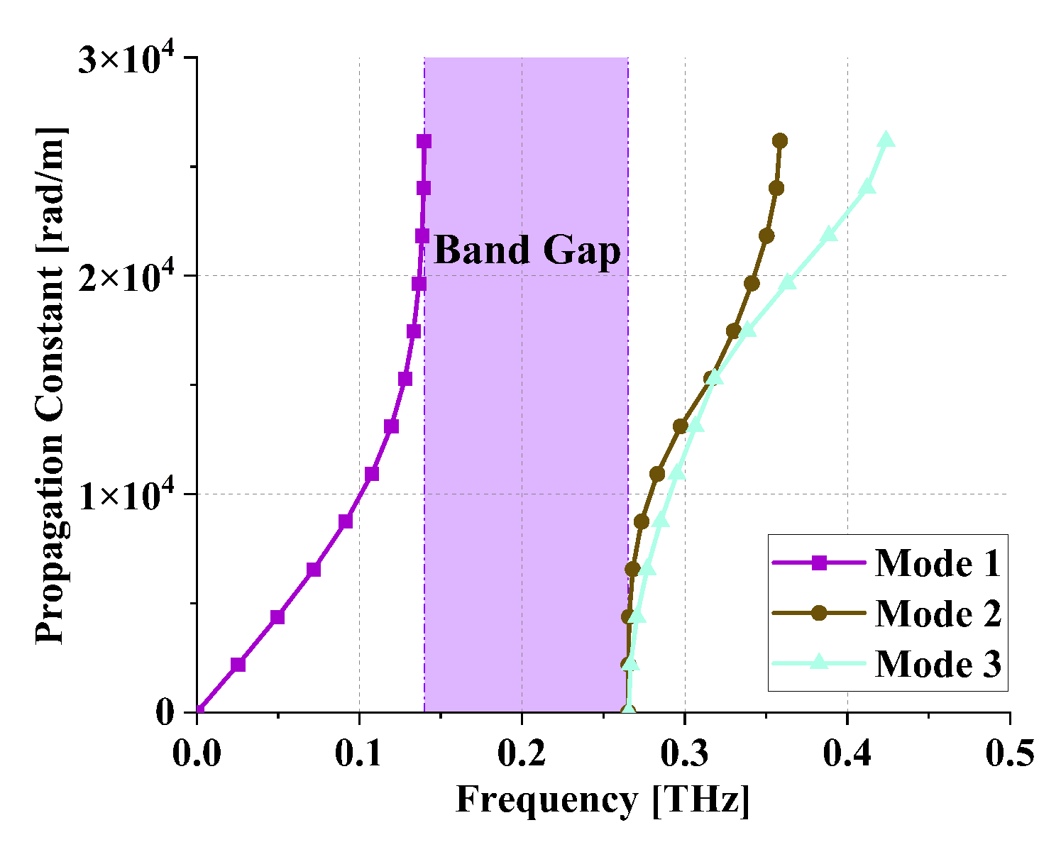 Sensors 24 01291 g008