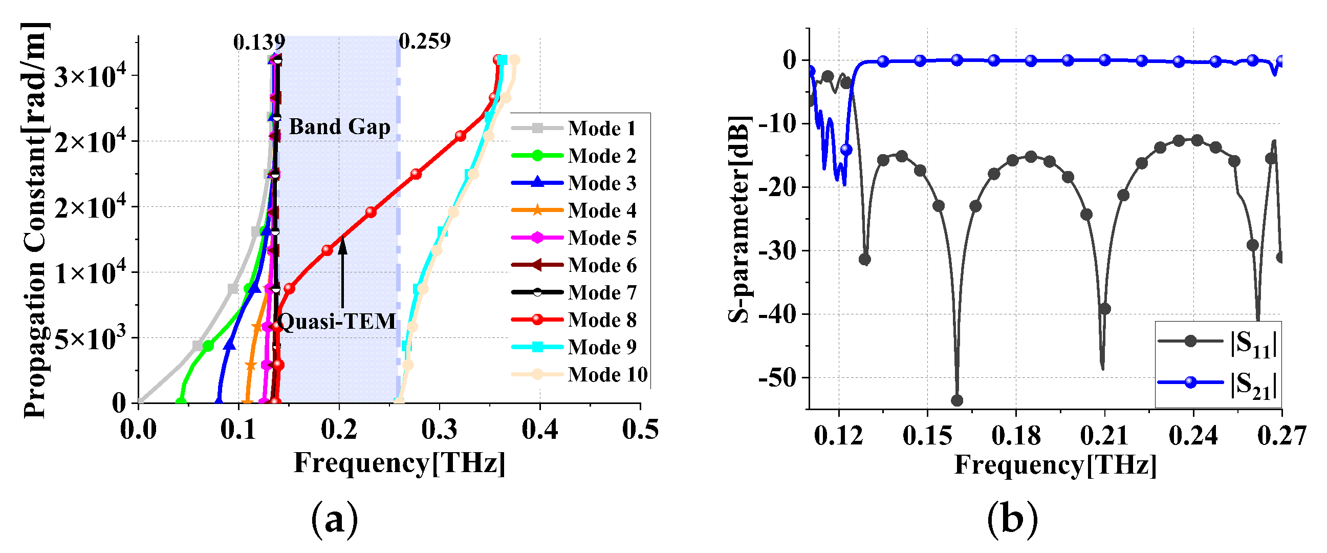 Sensors 24 01291 g010