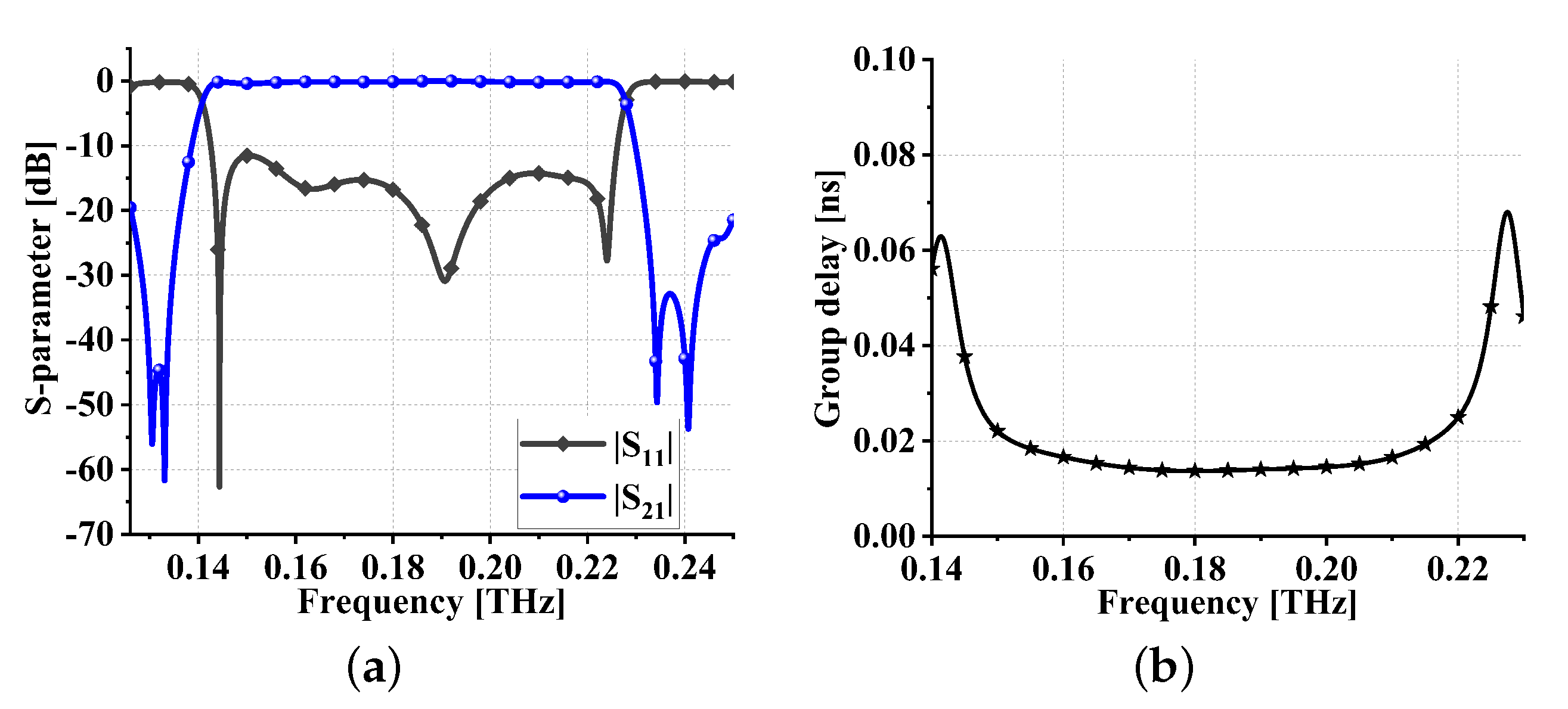 Sensors 24 01291 g013