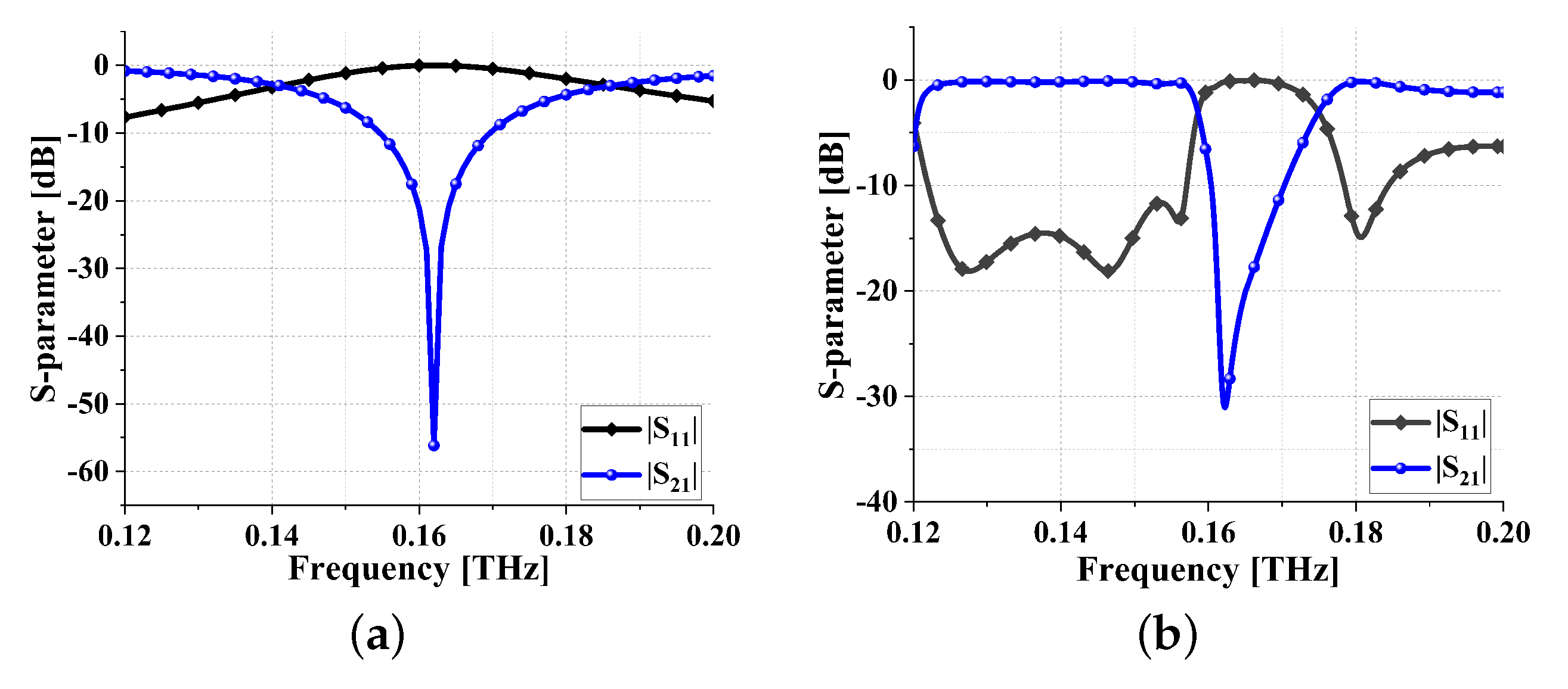 Sensors 24 01291 g015