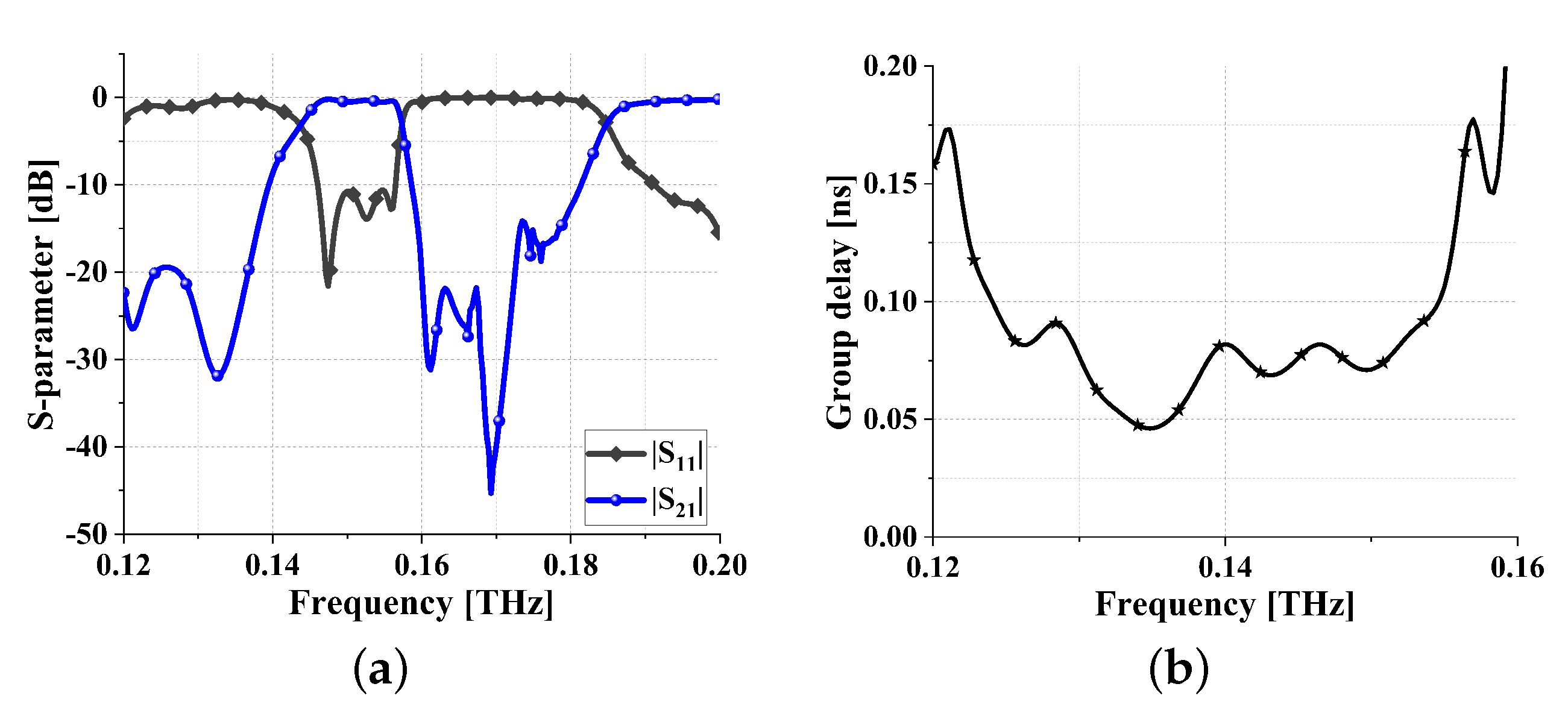 Sensors 24 01291 g019