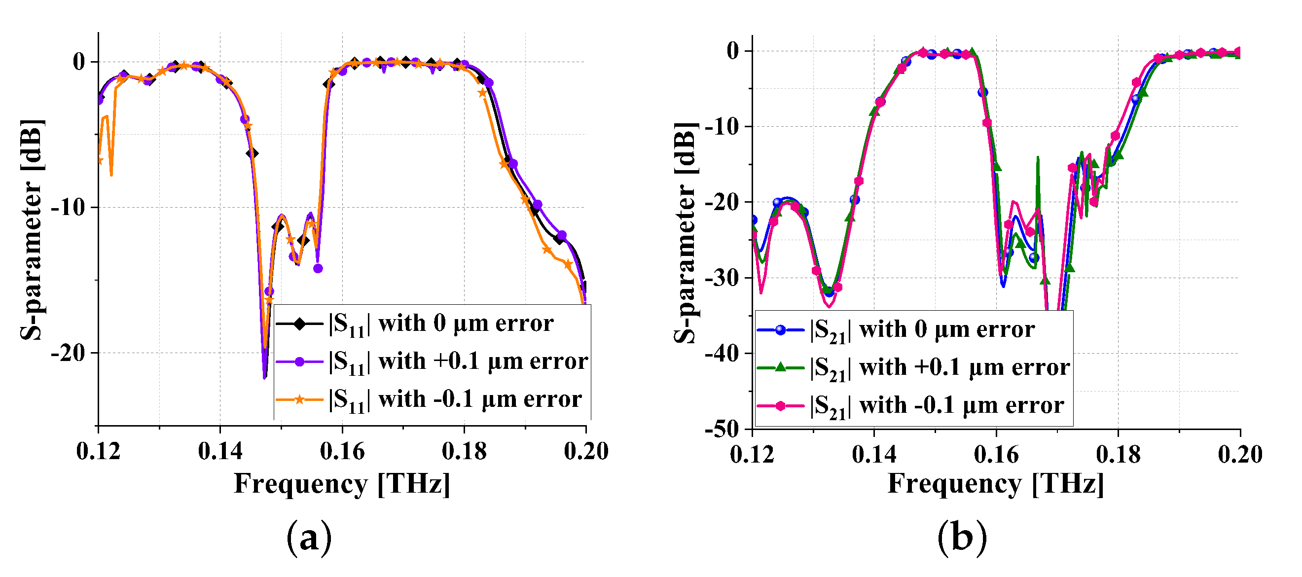 Sensors 24 01291 g020