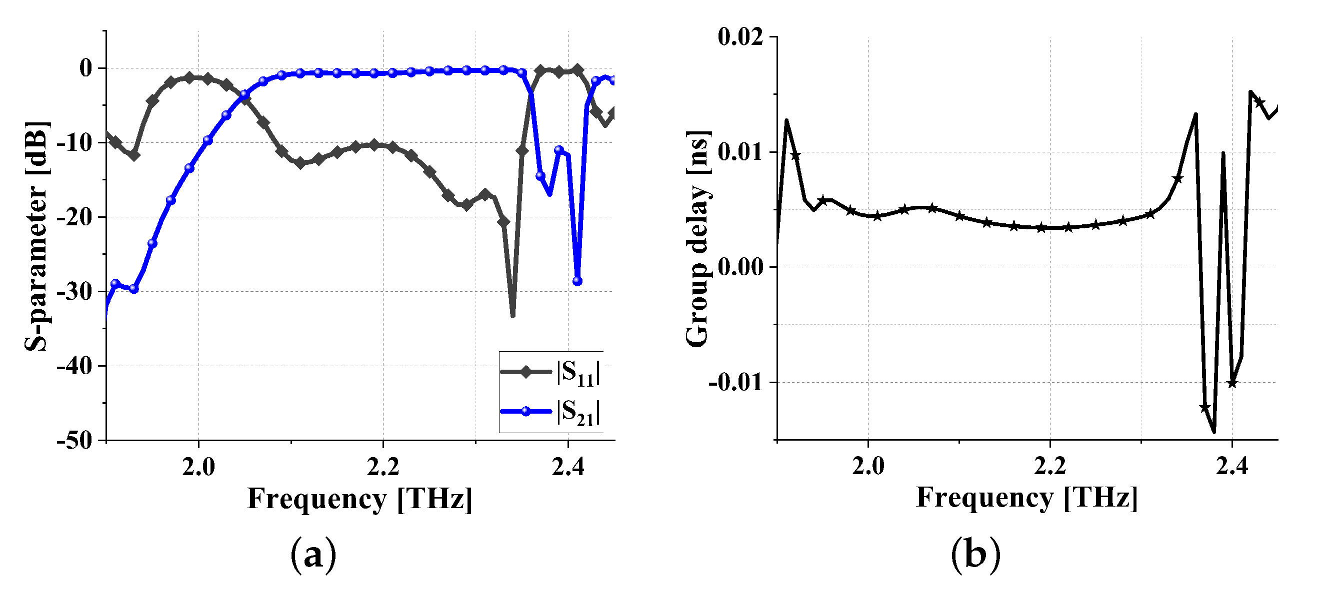 Sensors 24 01291 g021
