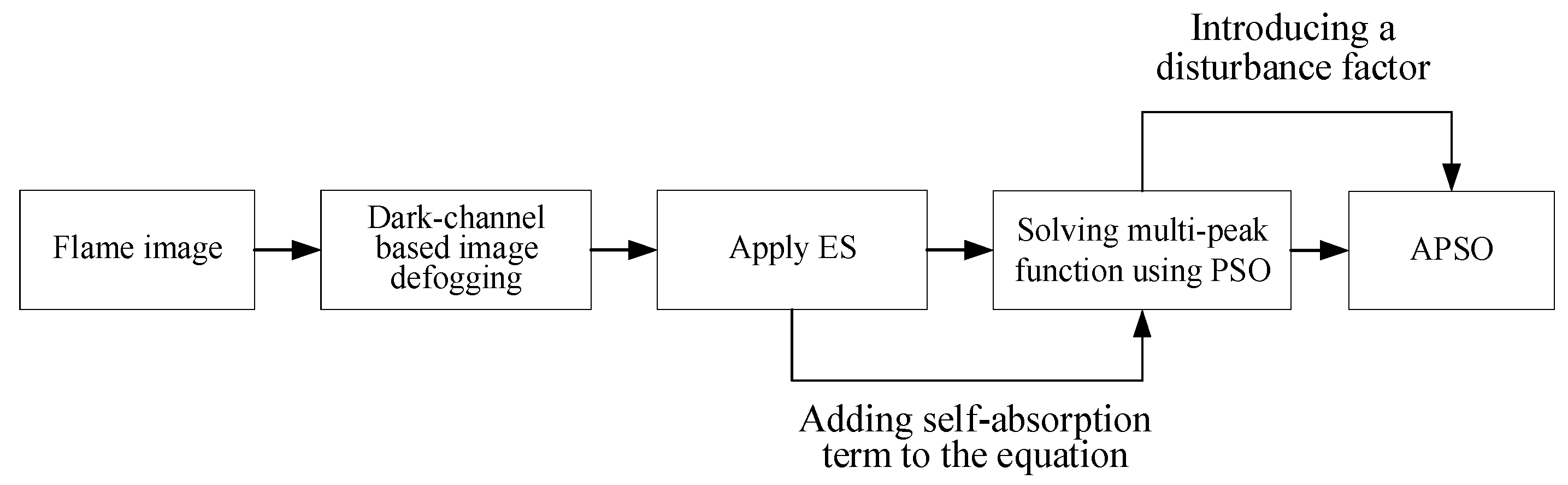 Sensors 24 01292 g001