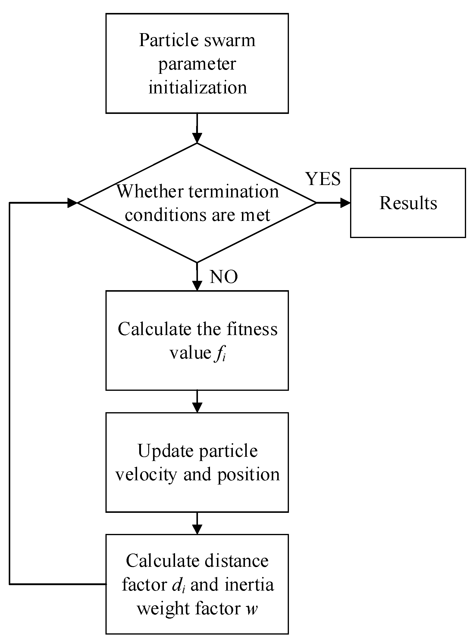 Sensors 24 01292 g005