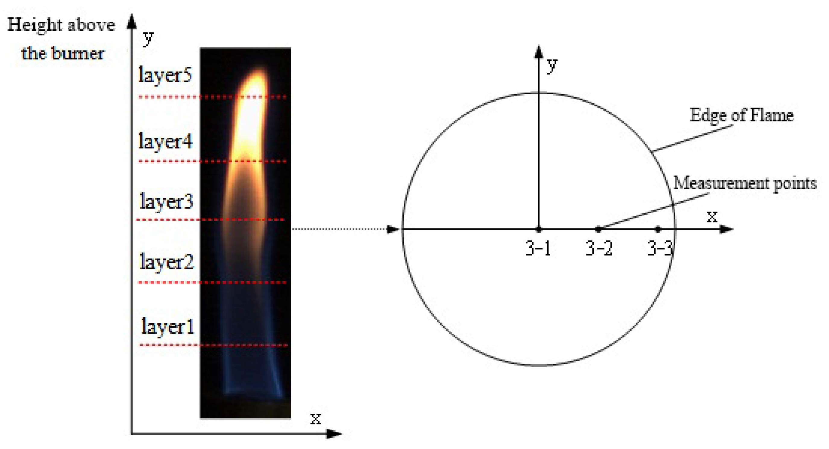 Sensors 24 01292 g007