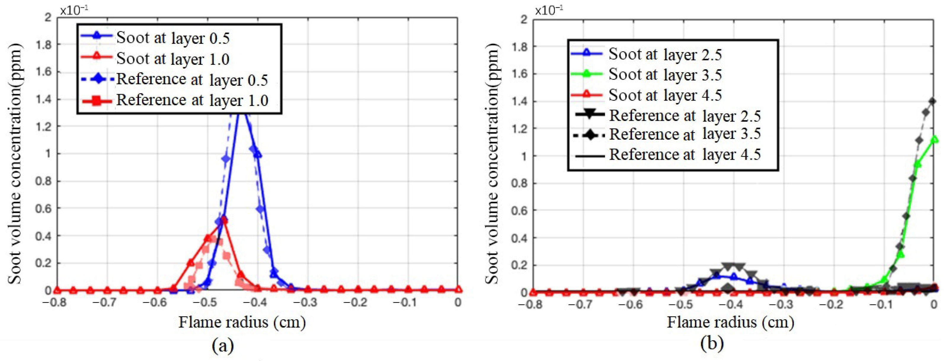 Sensors 24 01292 g009
