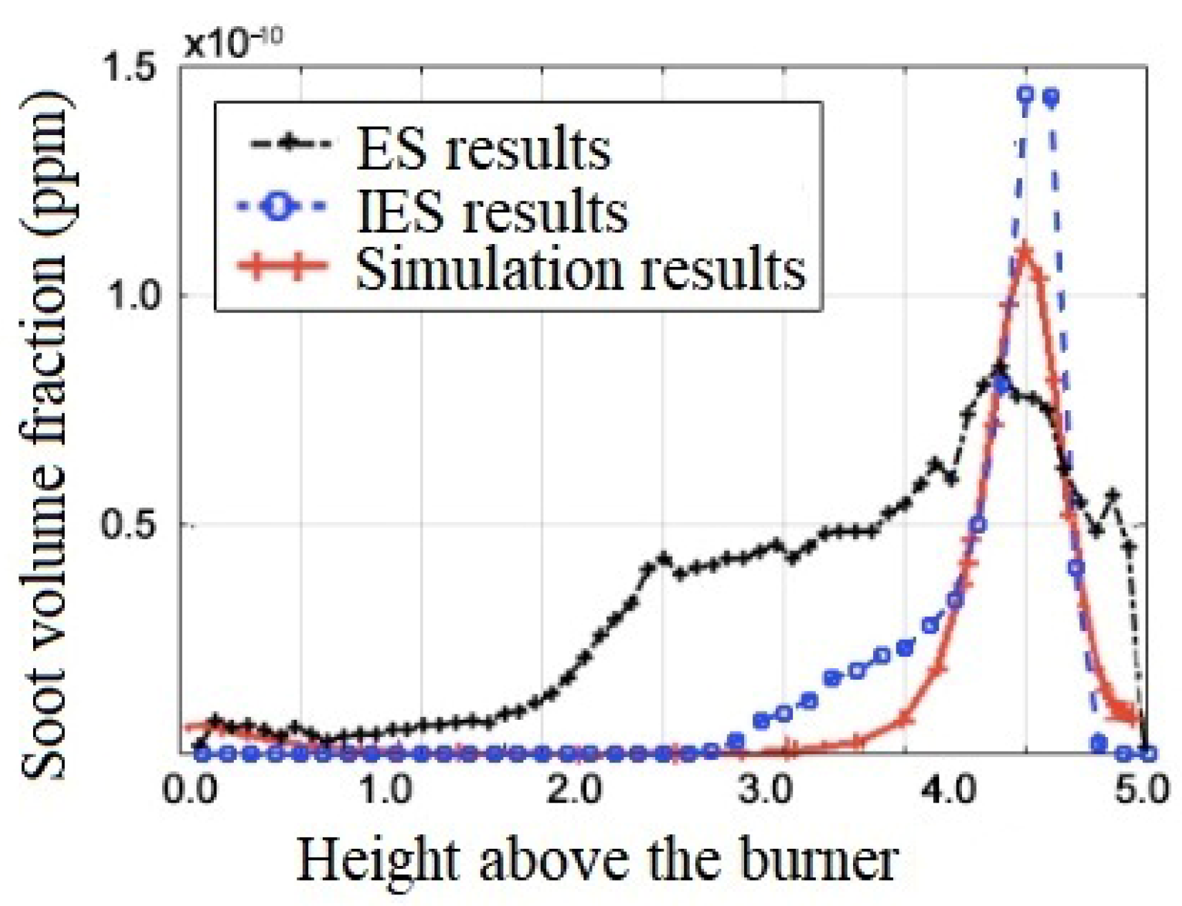 Sensors 24 01292 g010