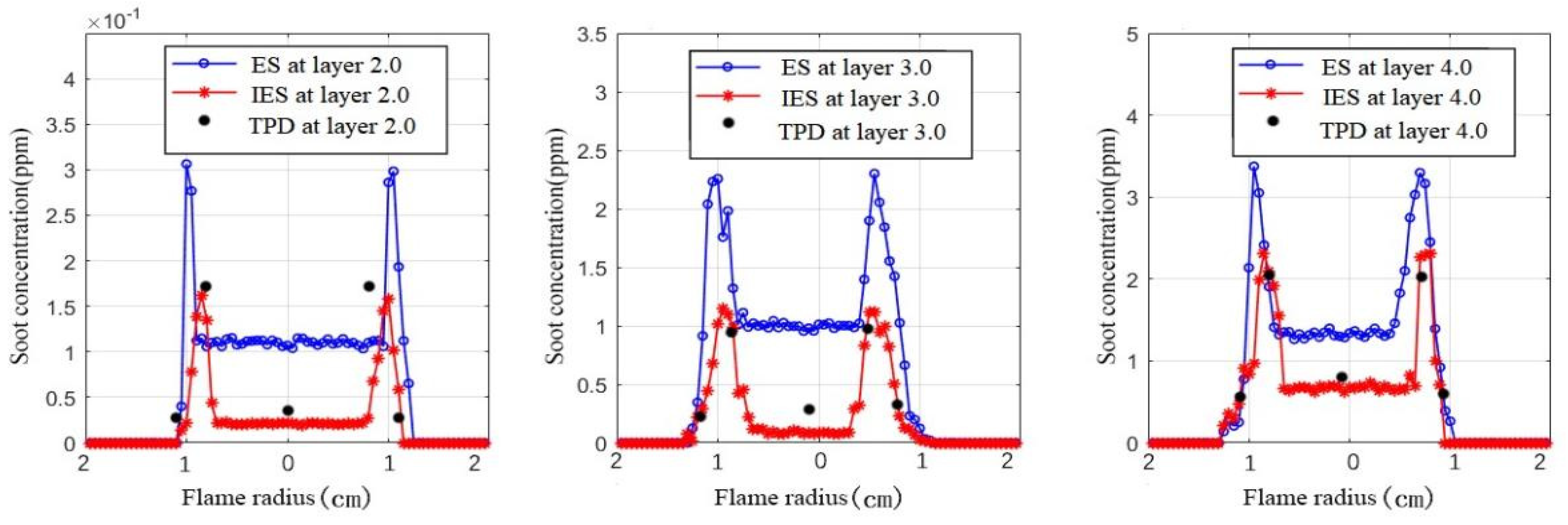 Sensors 24 01292 g011