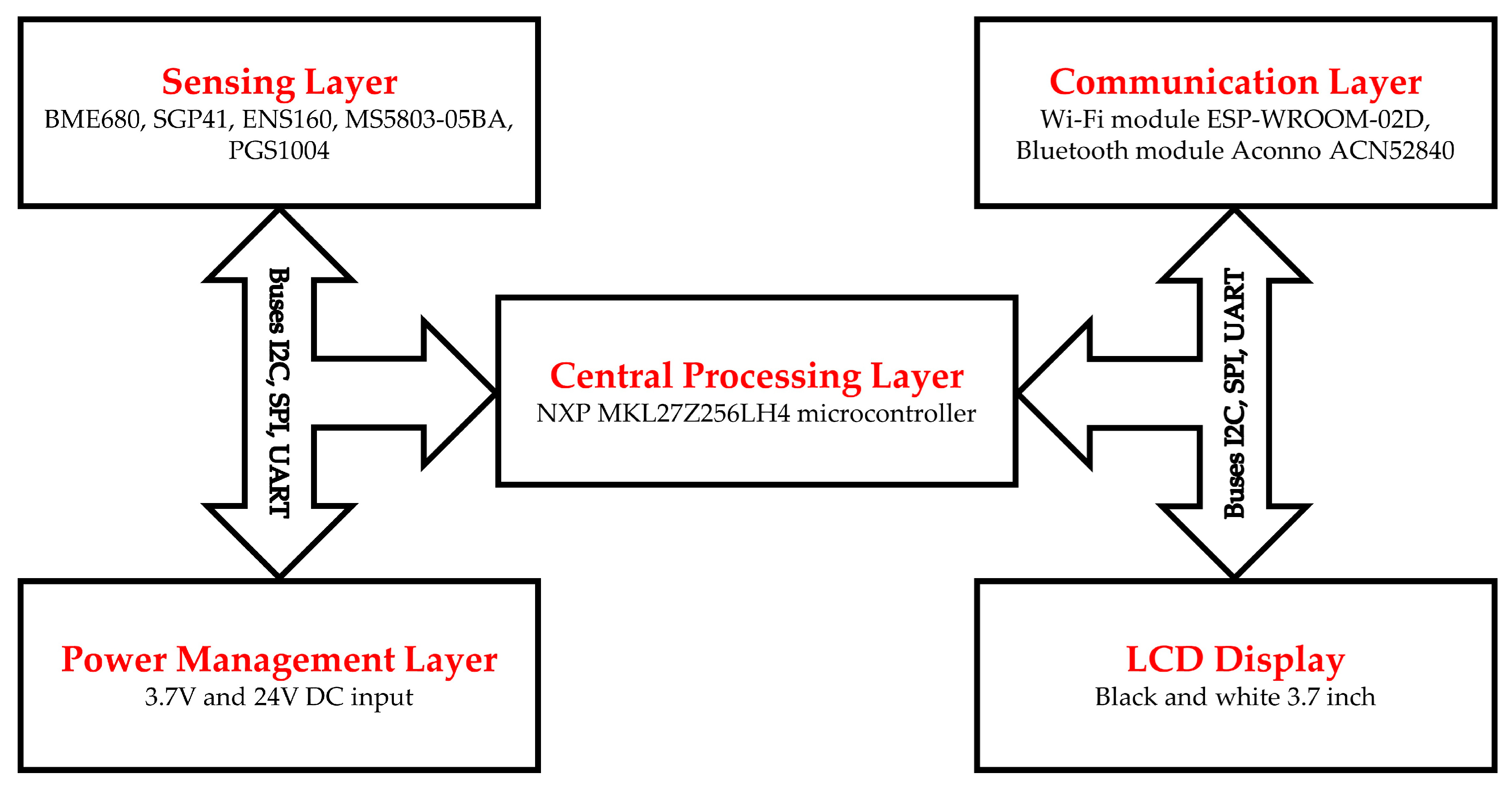 Sensors 24 01295 g001