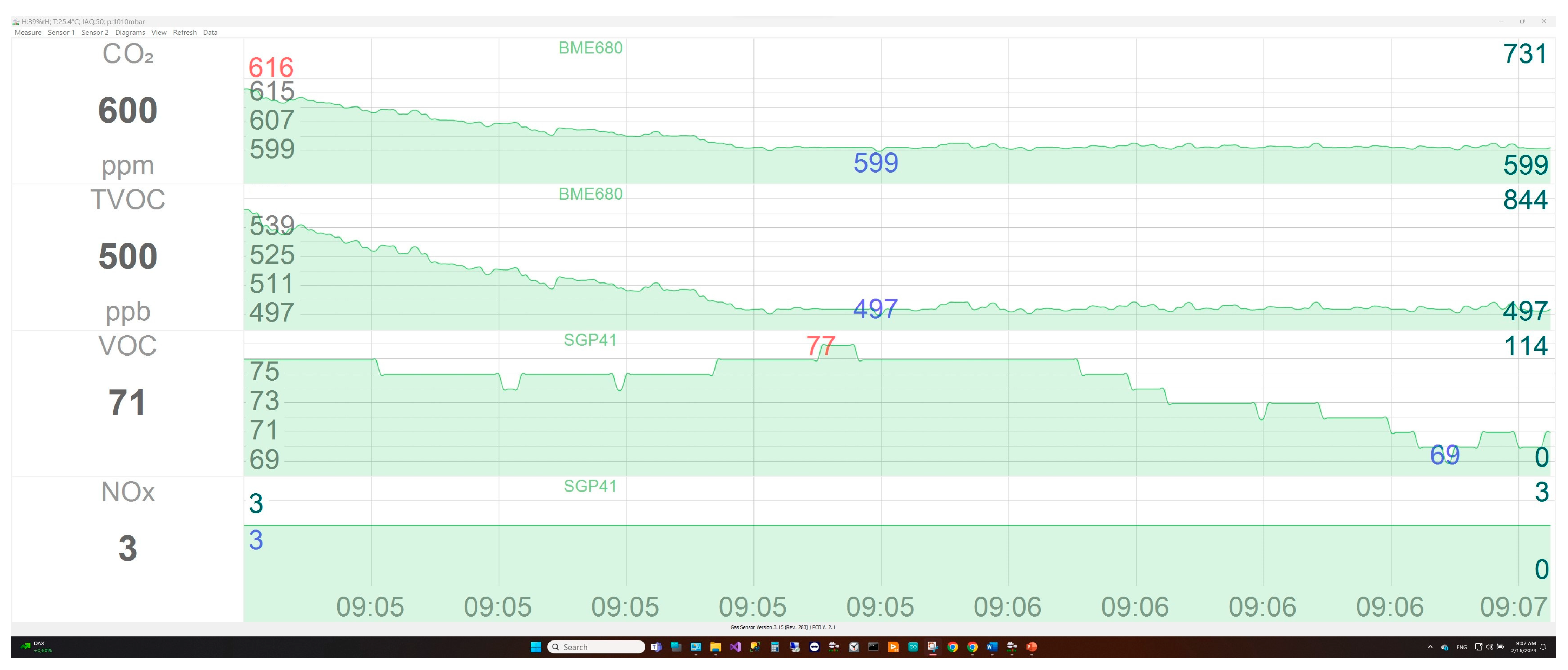 Sensors 24 01295 g003