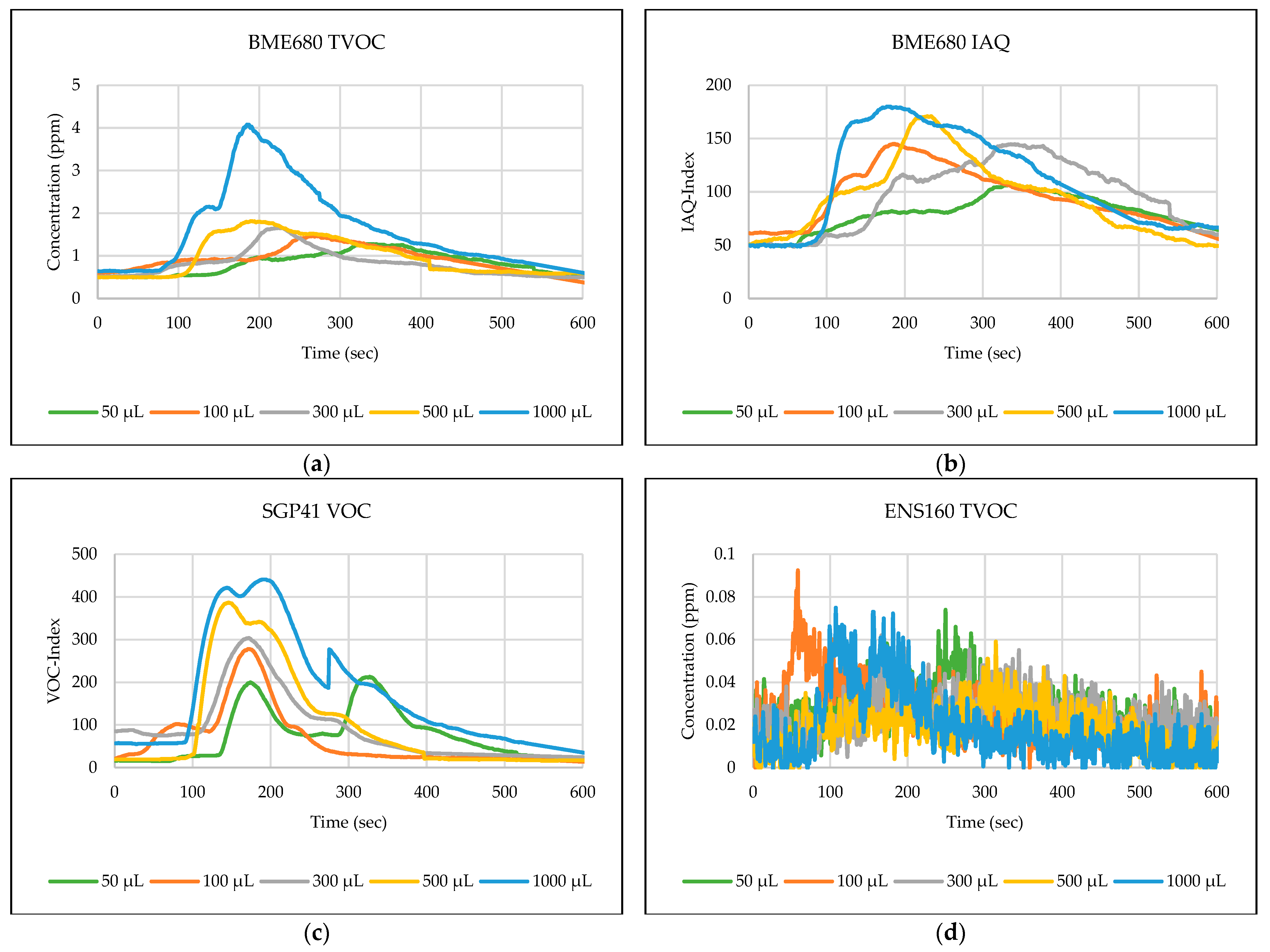 Sensors 24 01295 g008