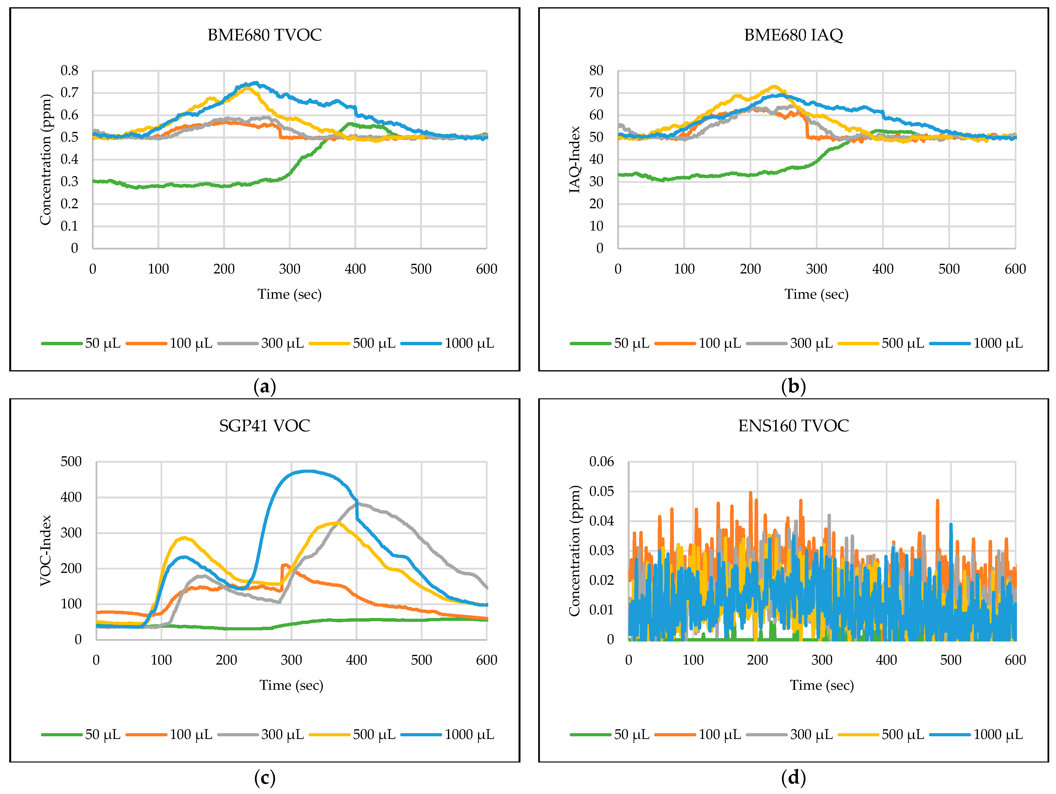 Sensors 24 01295 g010