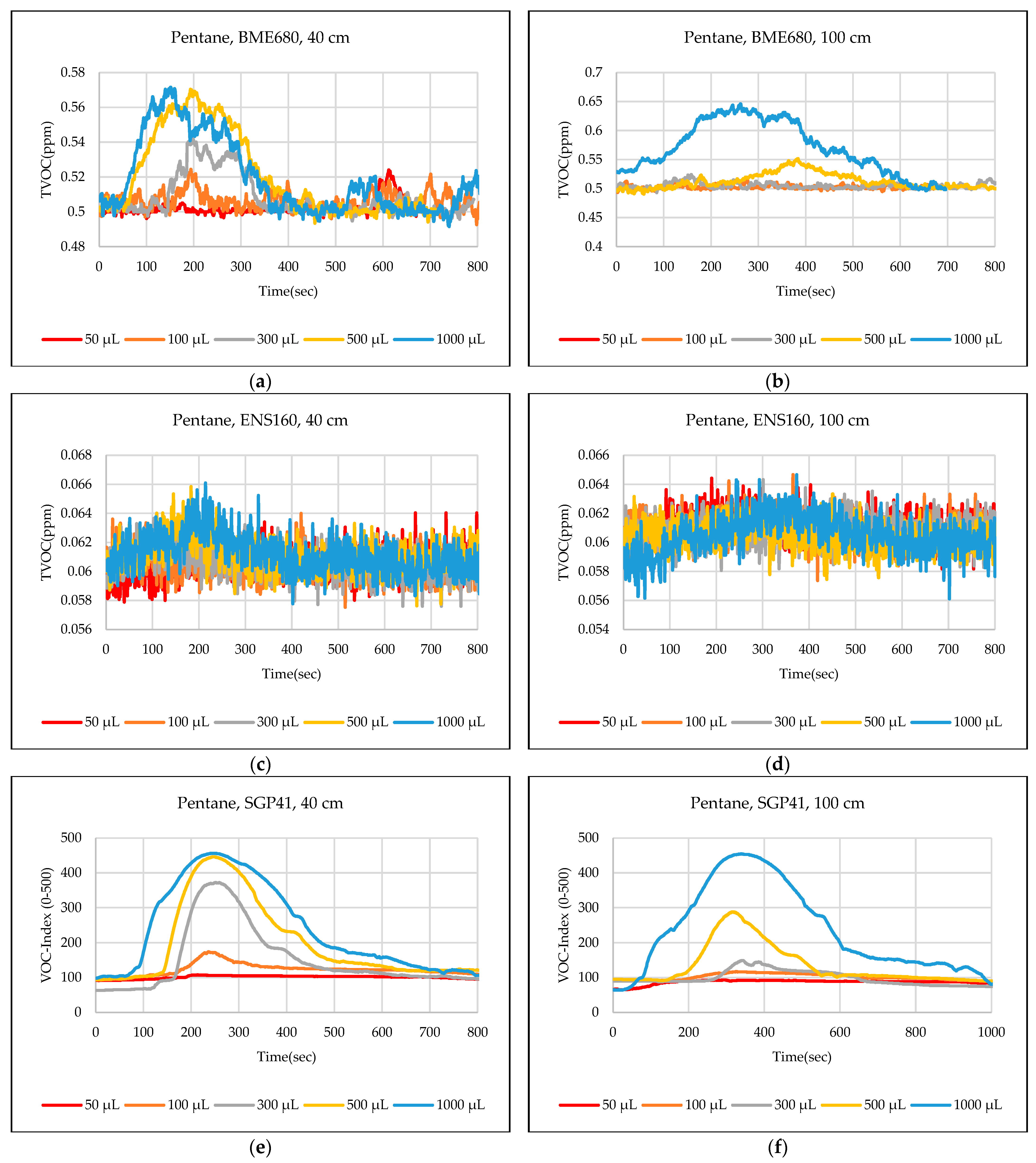 Sensors 24 01295 g015