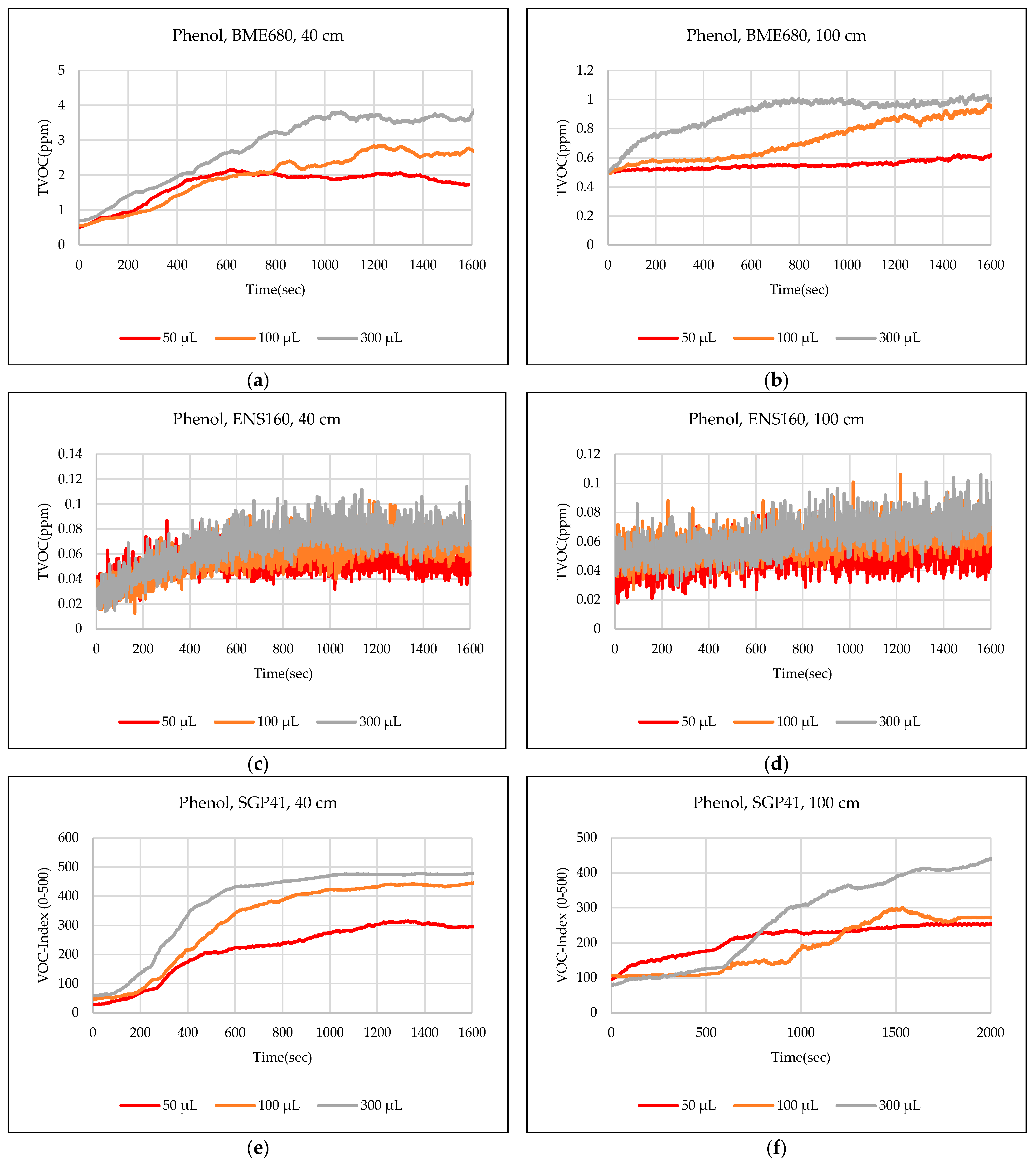Sensors 24 01295 g016