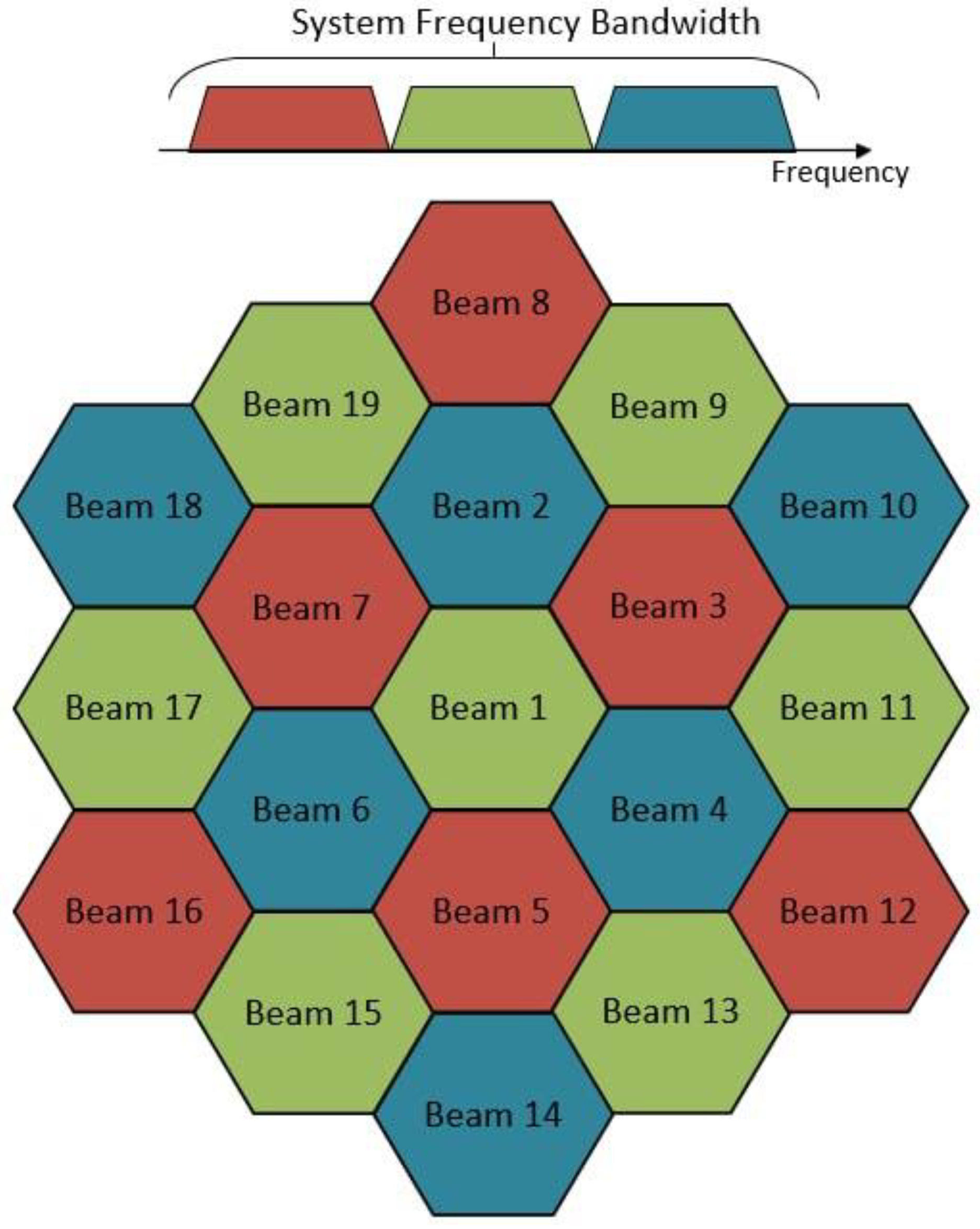 Sensors 24 01297 g002