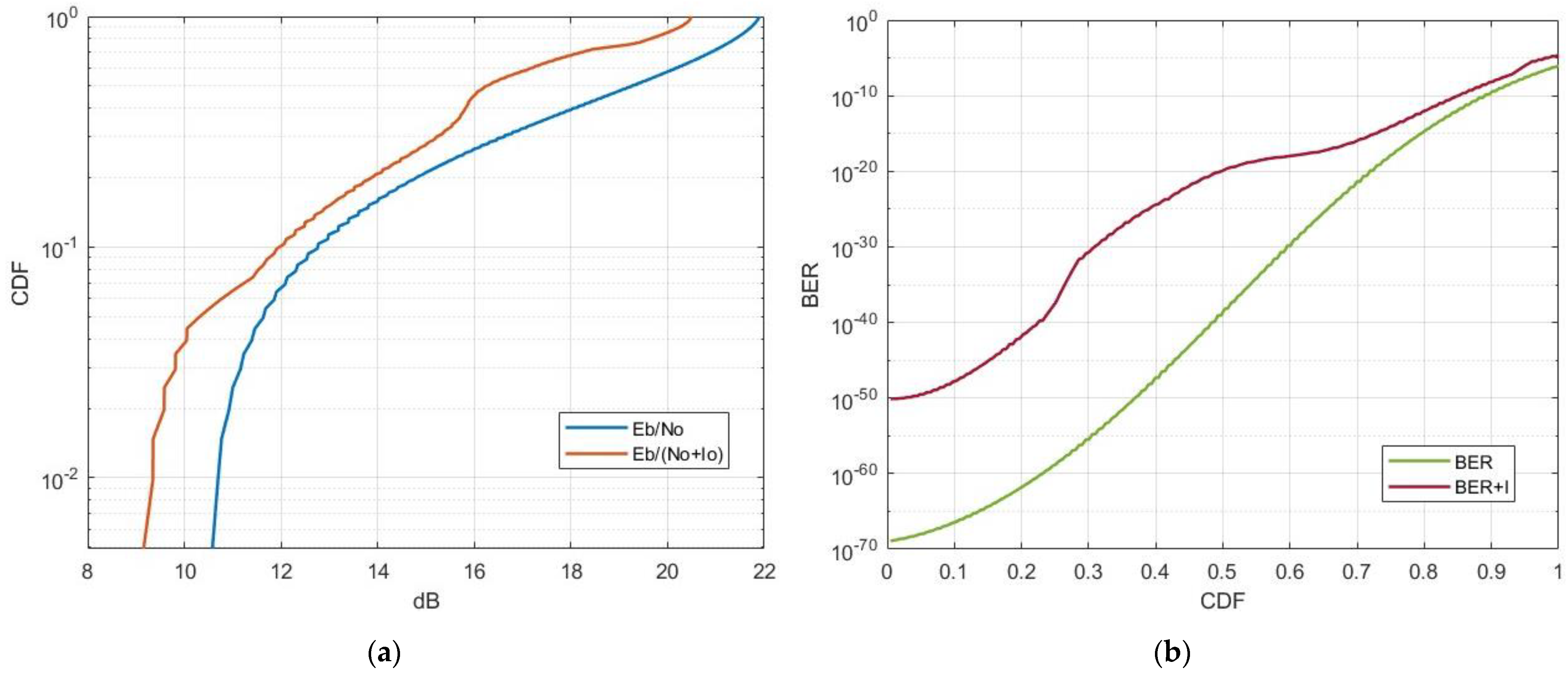 Sensors 24 01297 g008