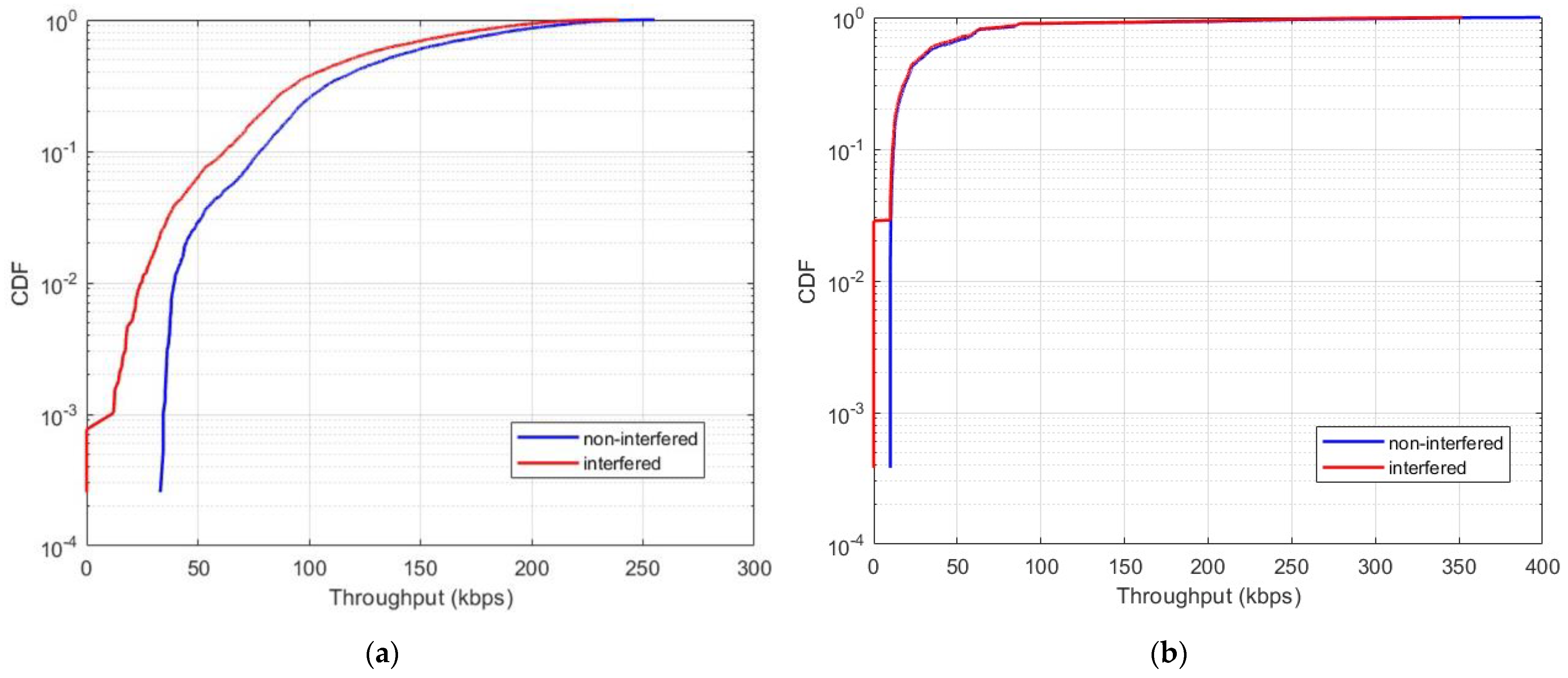 Sensors 24 01297 g010