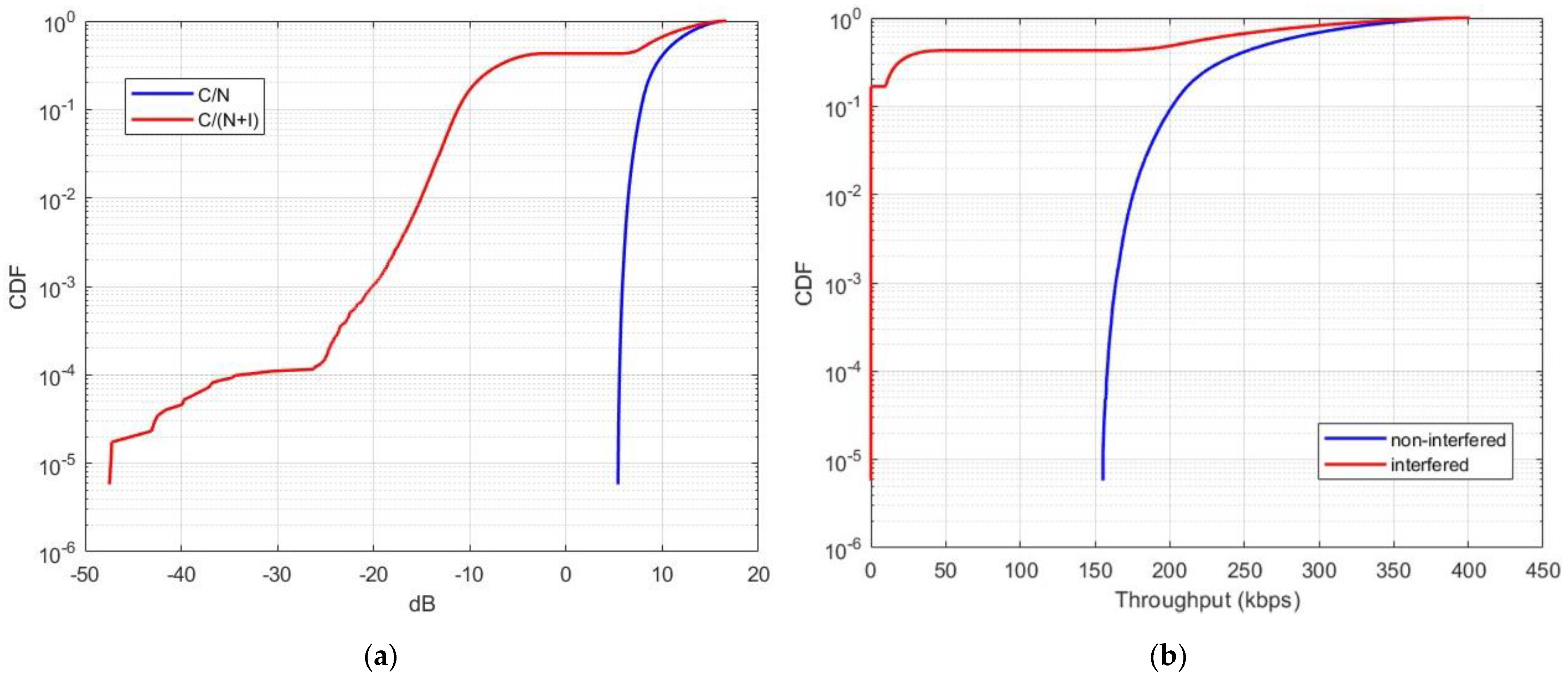 Sensors 24 01297 g011