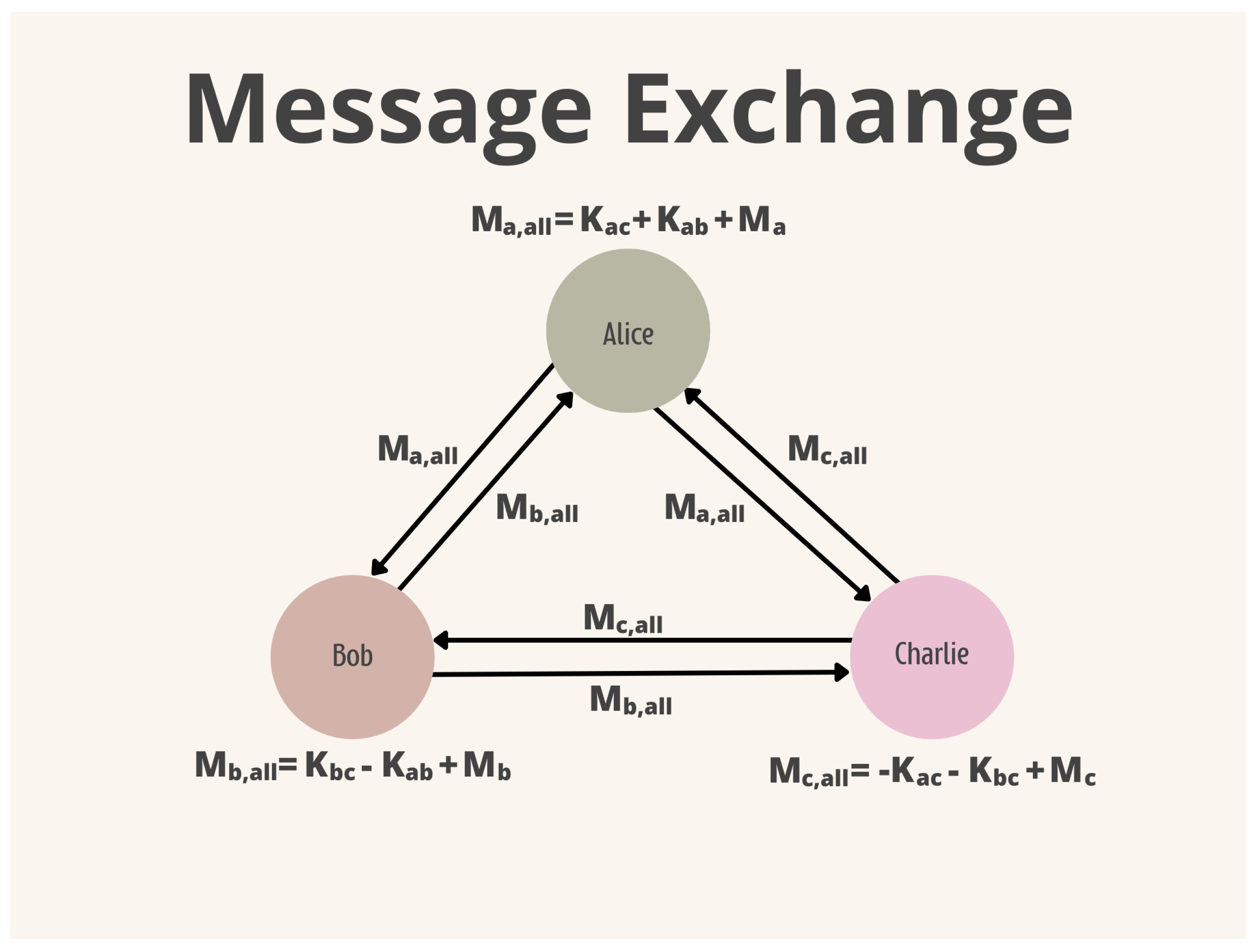Sensors 24 01299 g005