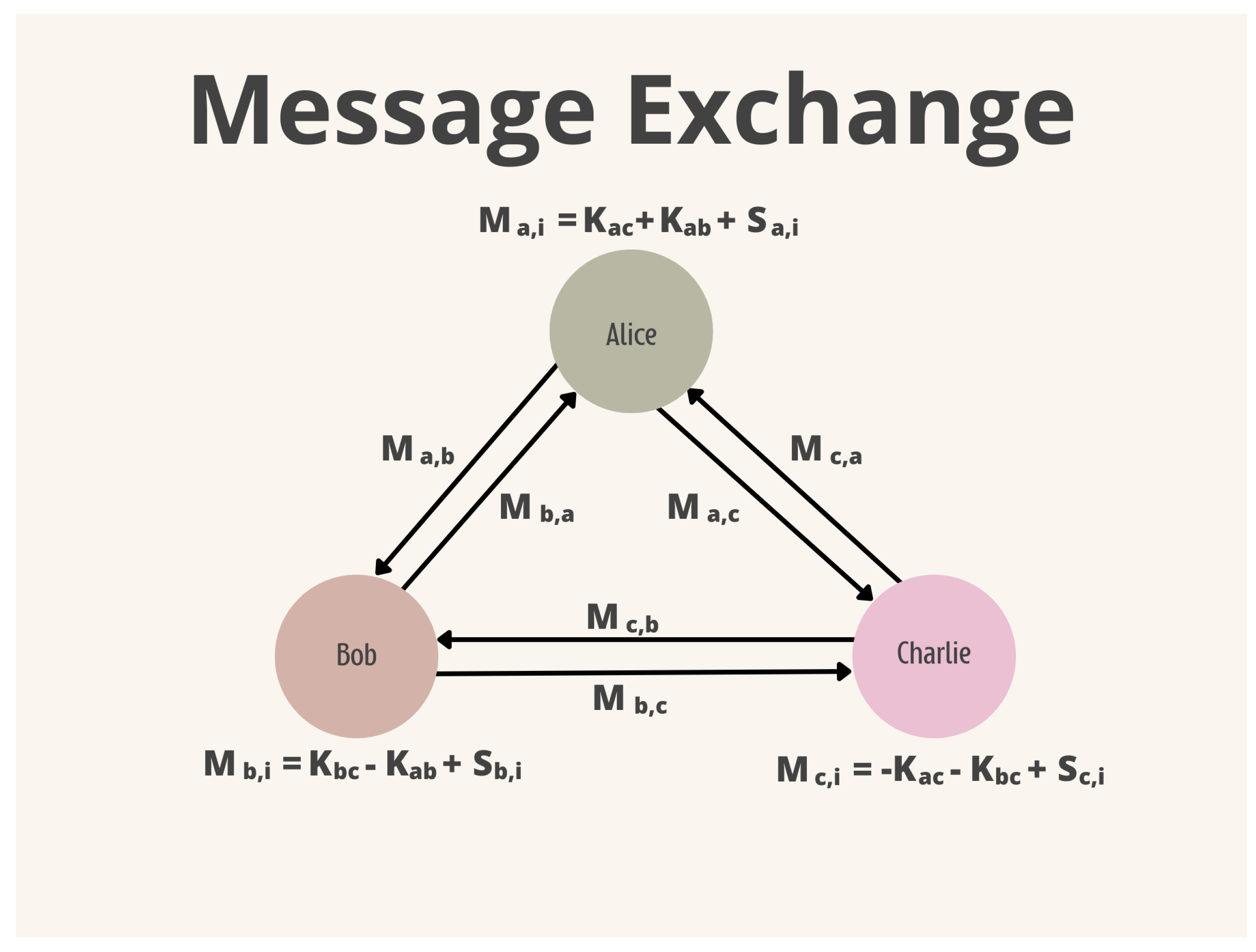 Sensors 24 01299 g006