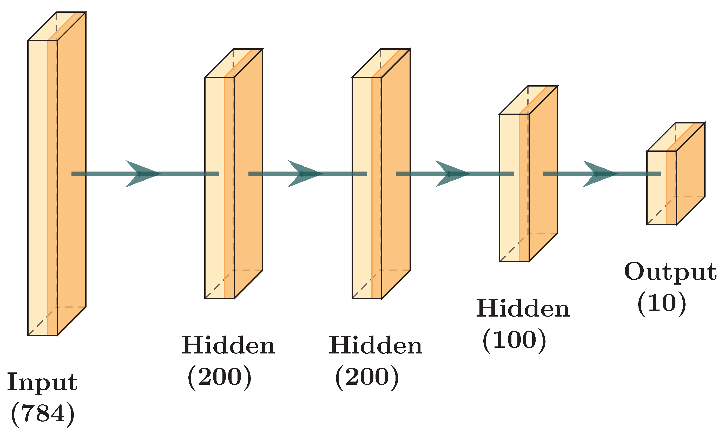 Sensors 24 01299 g010