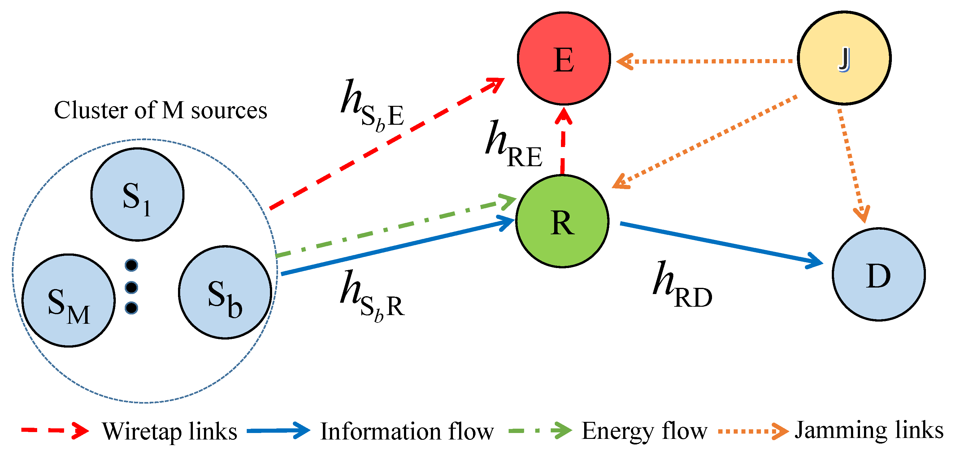 Sensors 24 01300 g001