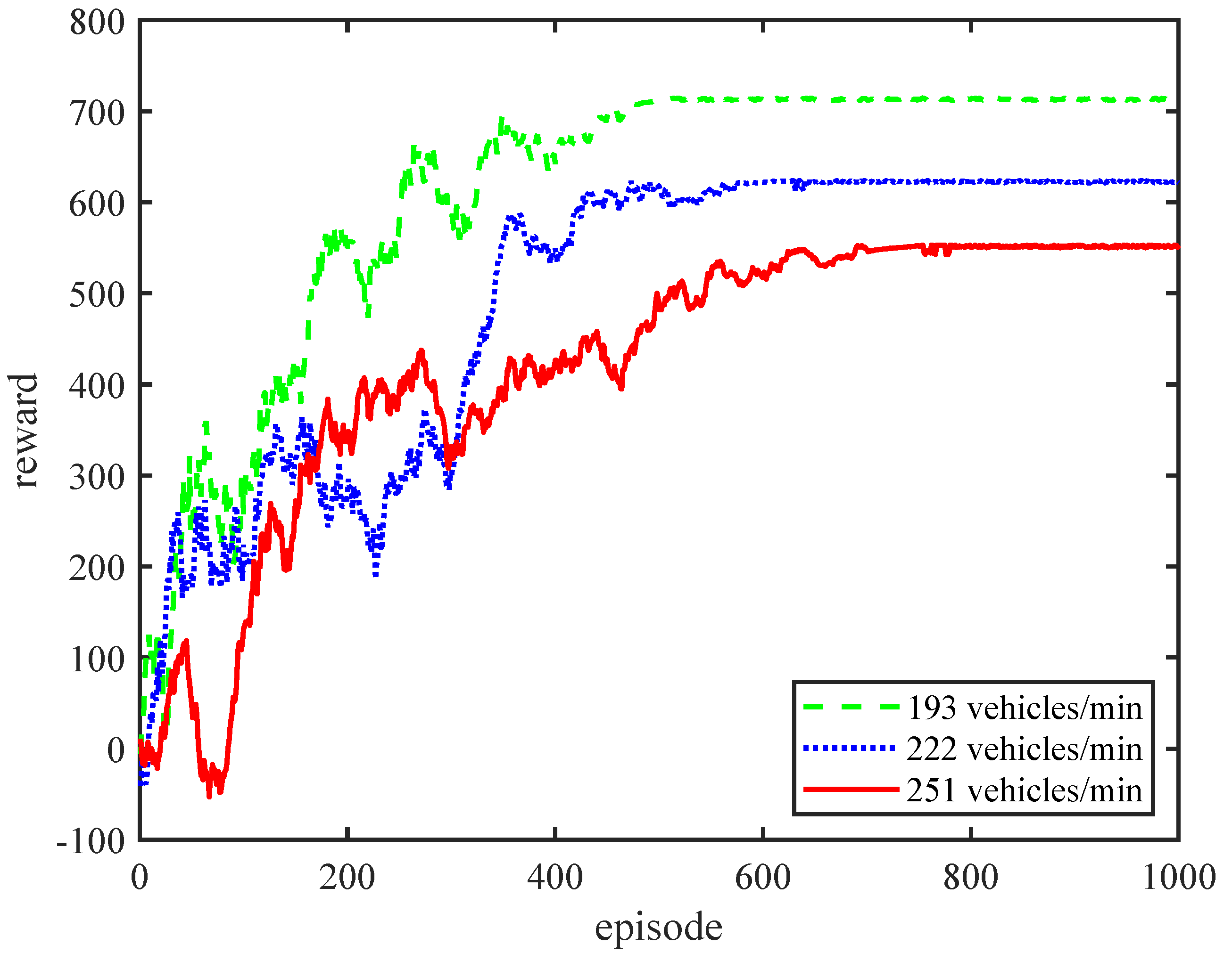 Sensors 24 01303 g003
